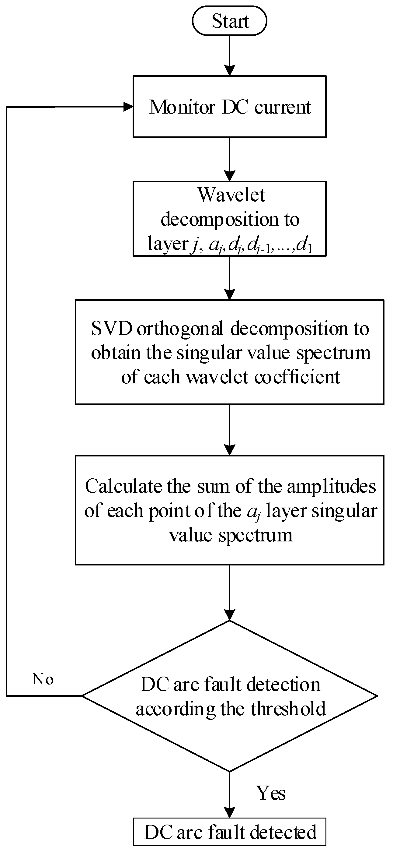 Applsci 13 00393 g004 Applsci 13 00393 g004