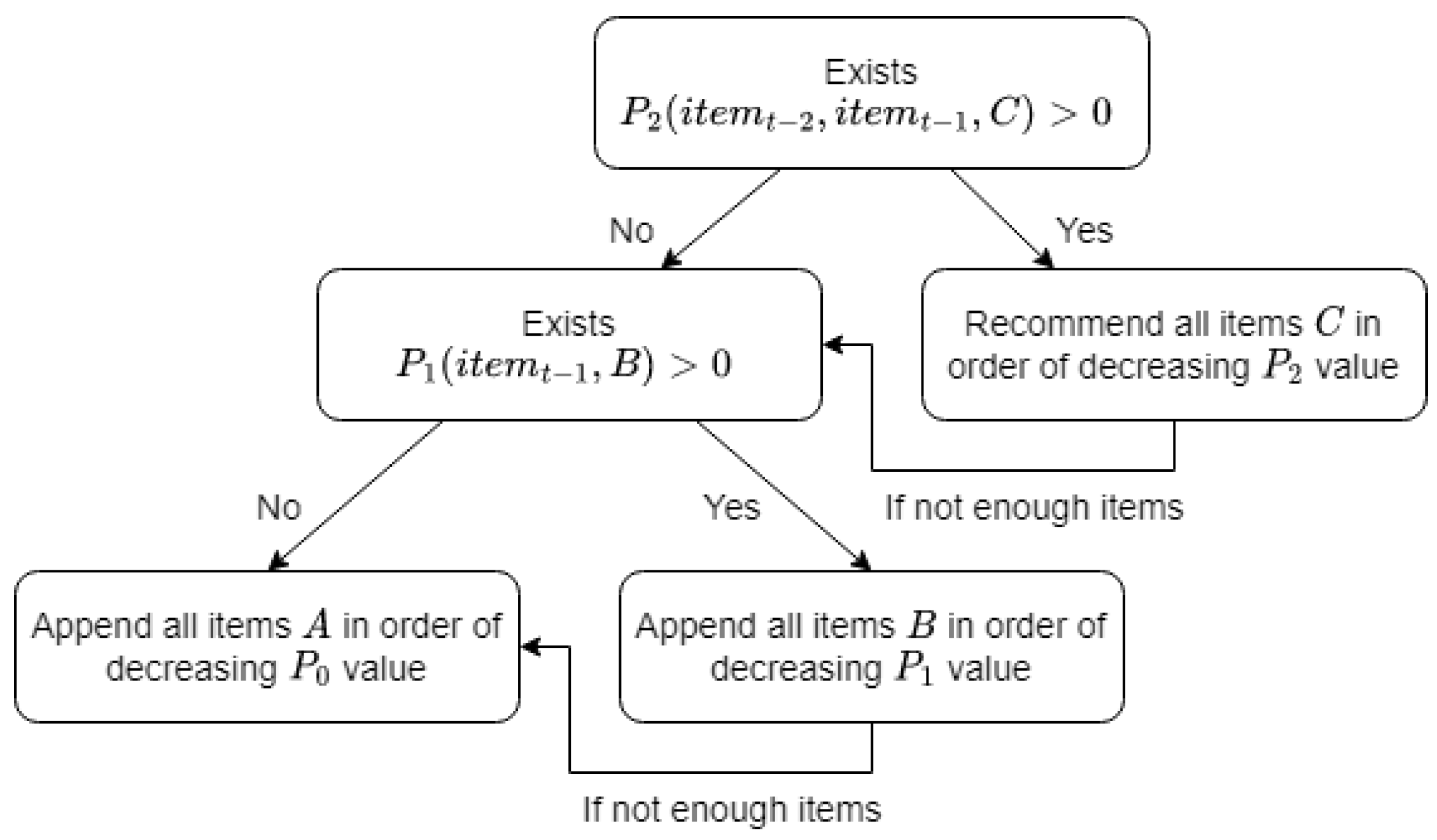 Applsci 13 00394 g002