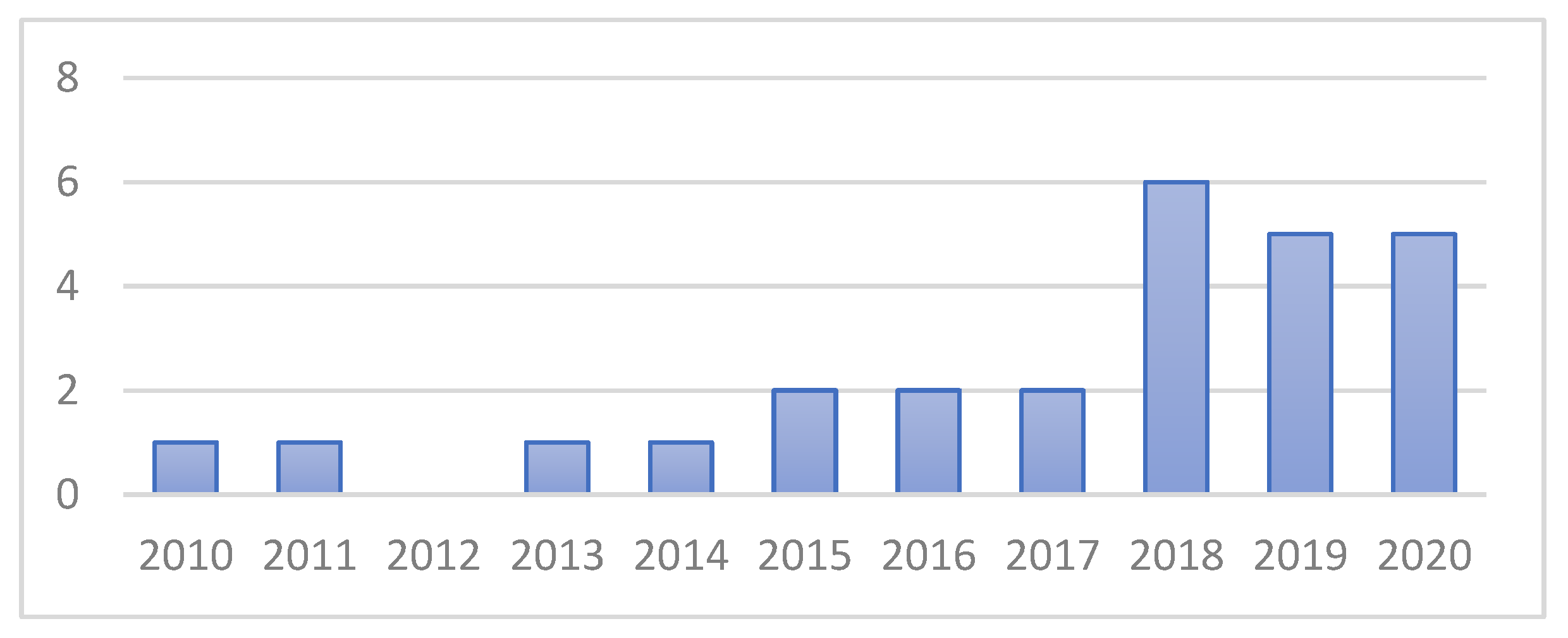 Applsci 13 00395 g002