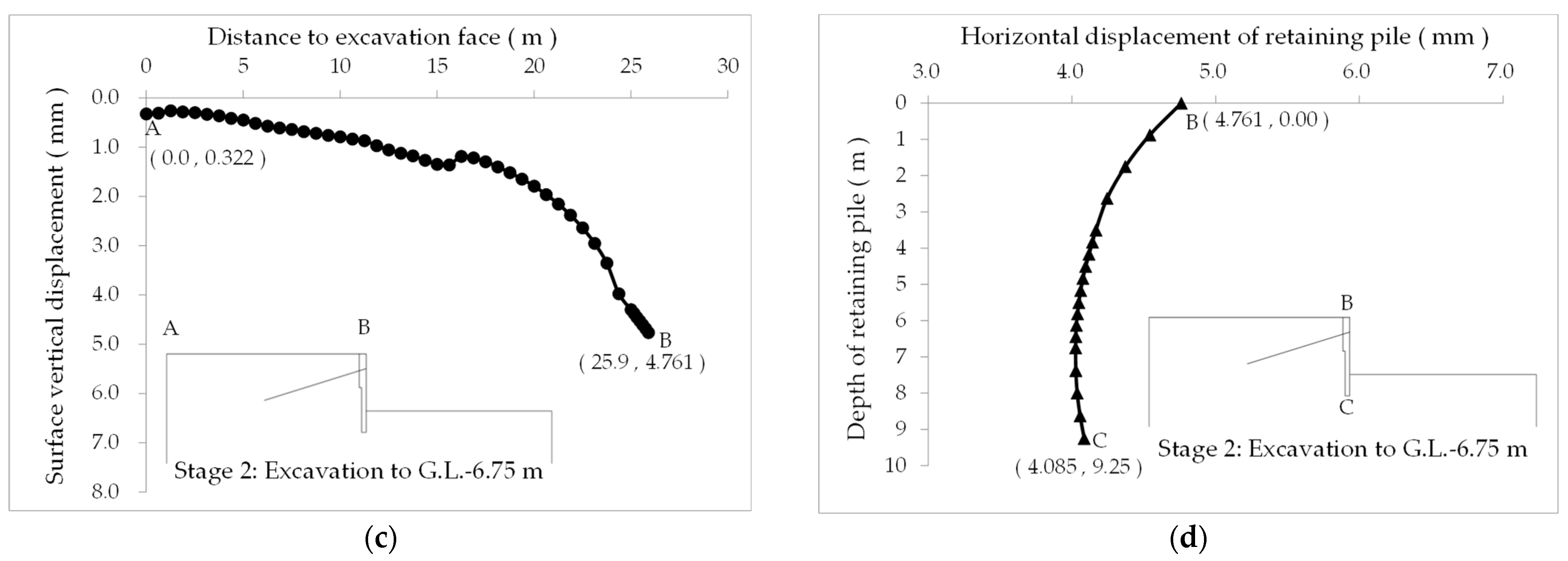 Applsci 13 00397 g009b Applsci 13 00397 g009b