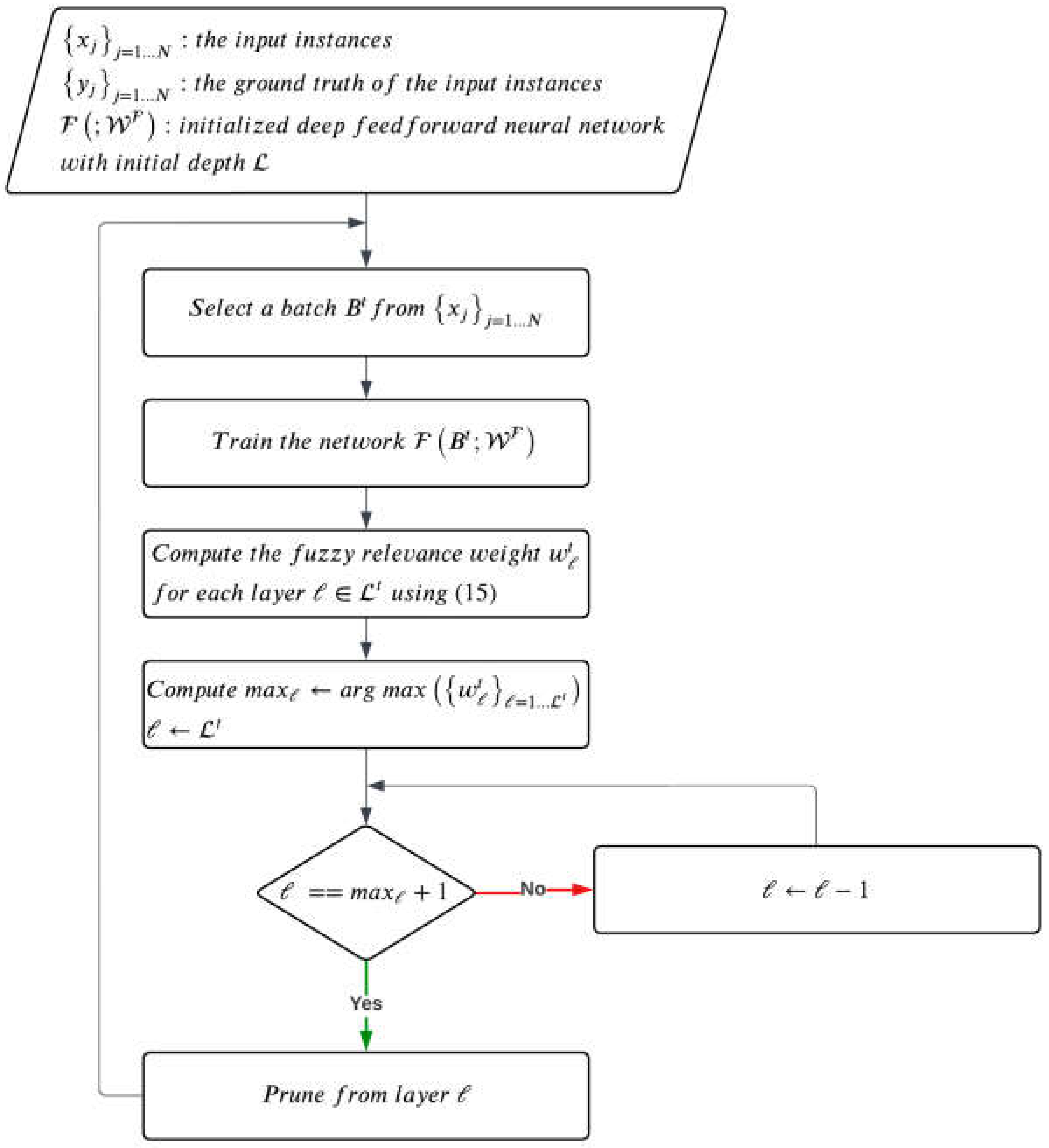 Applsci 13 00398 g002