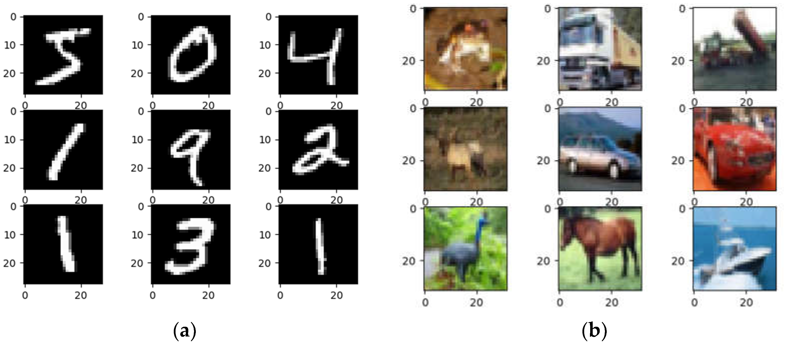 Applsci 13 00398 g003