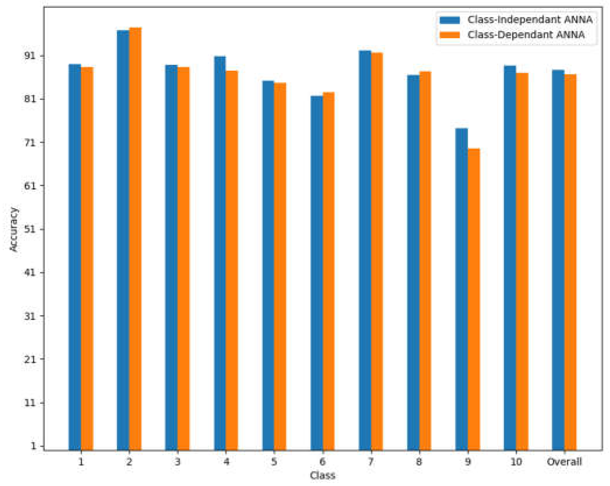 Applsci 13 00398 g010