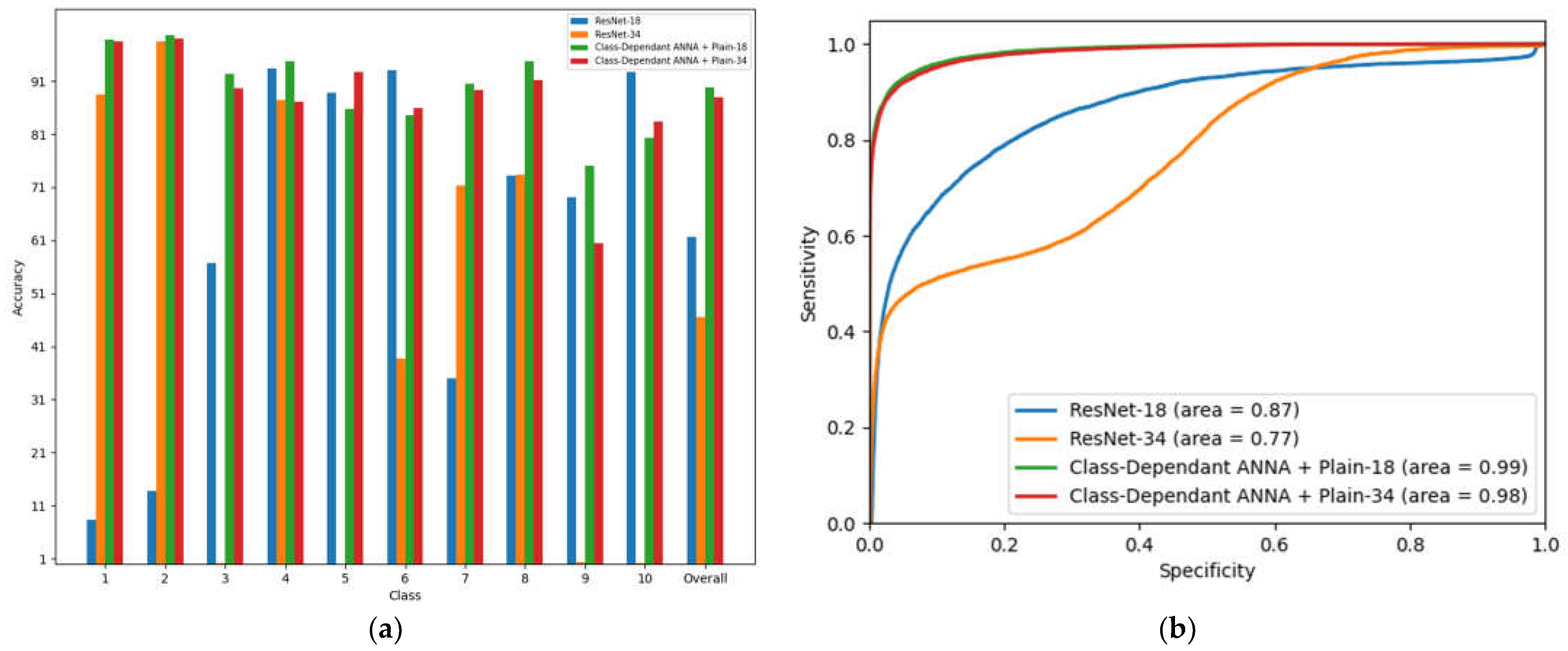 Applsci 13 00398 g014