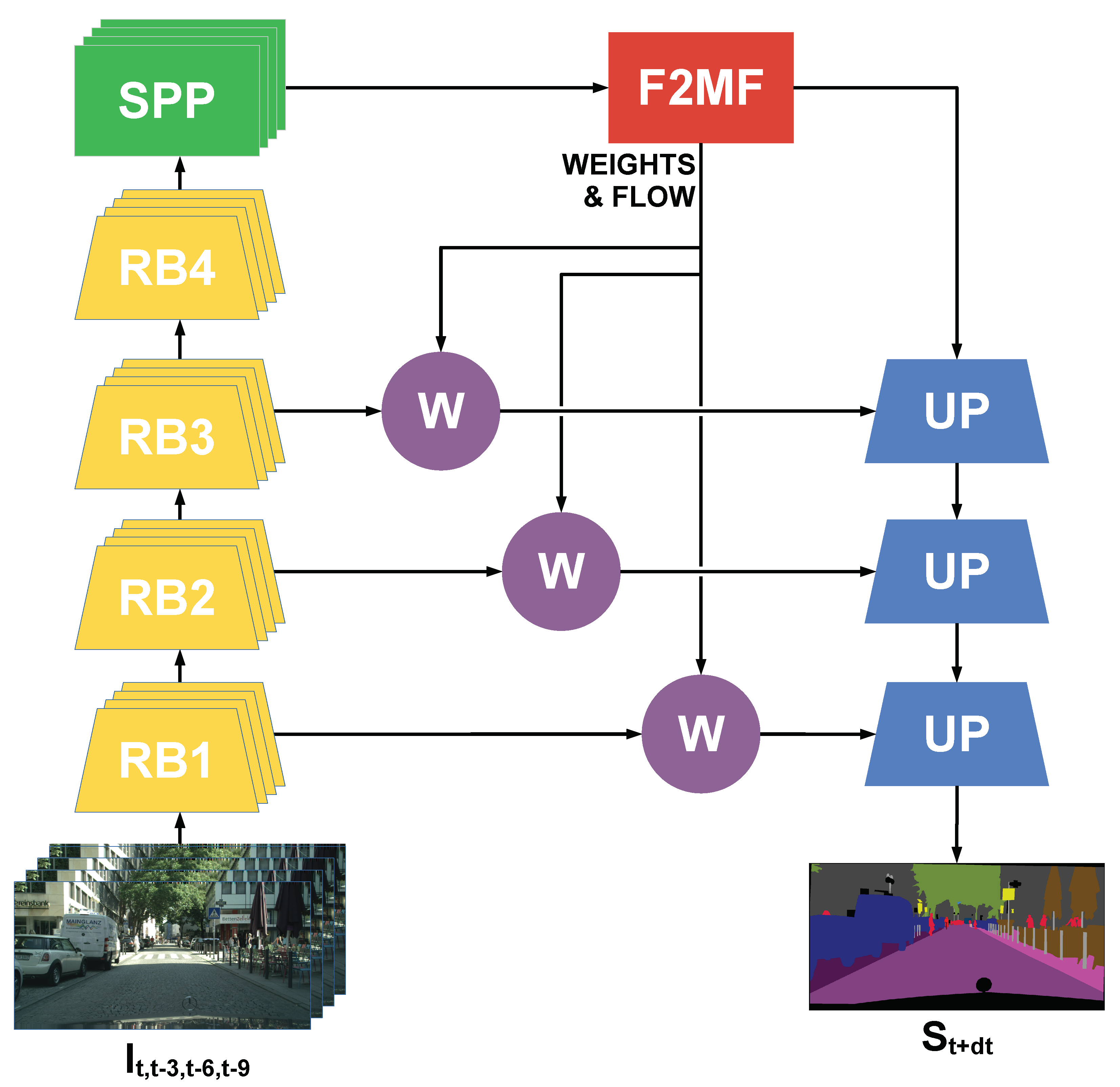 Applsci 13 00400 g003