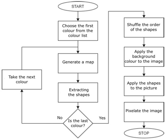 Applsci 13 00403 g013