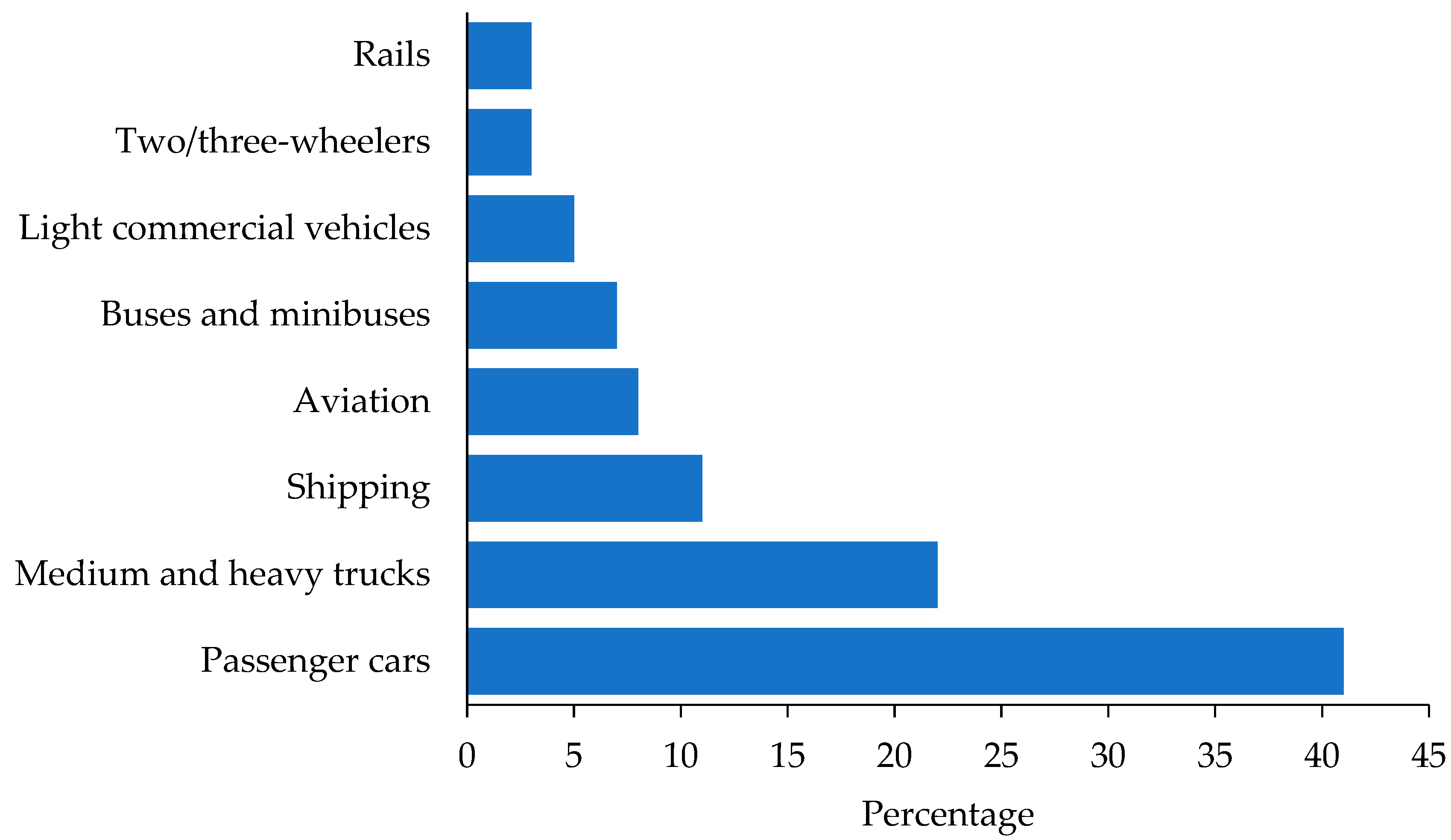 Applsci 13 00405 g001