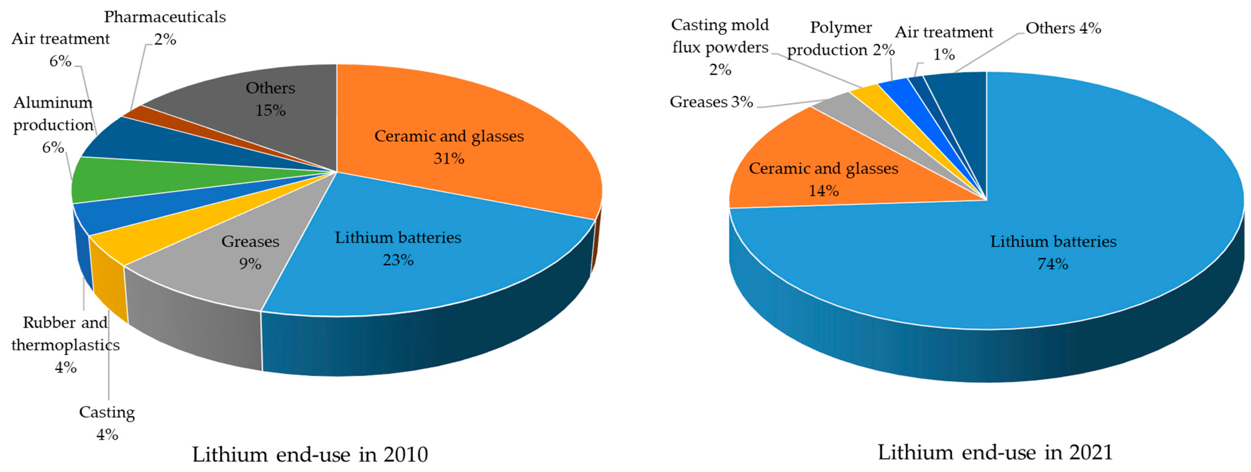Applsci 13 00405 g002