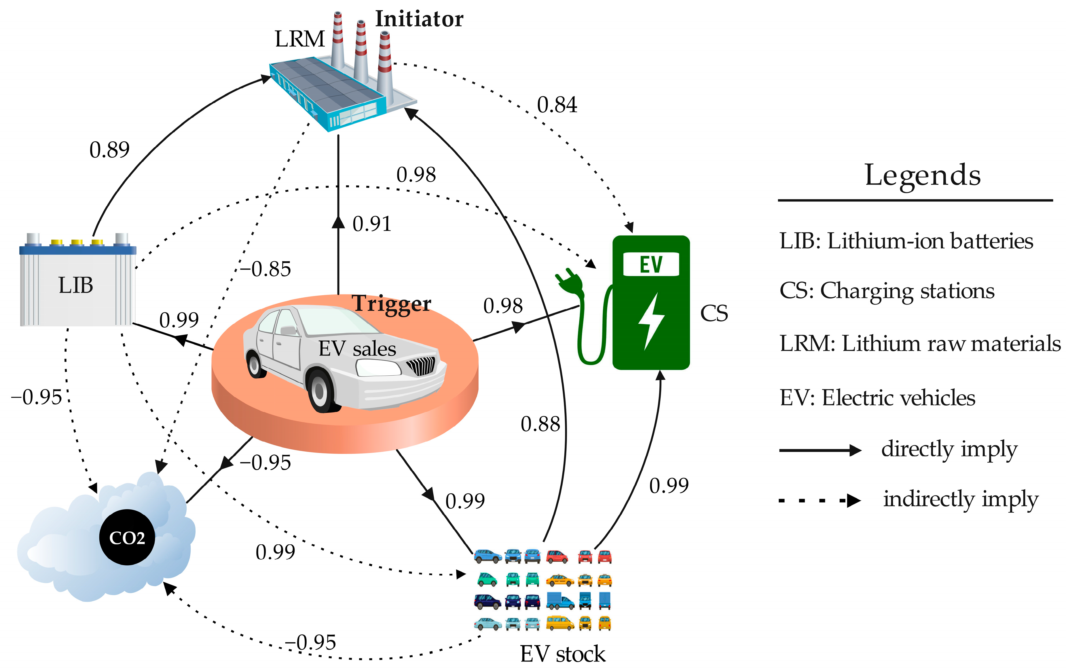 Applsci 13 00405 g005