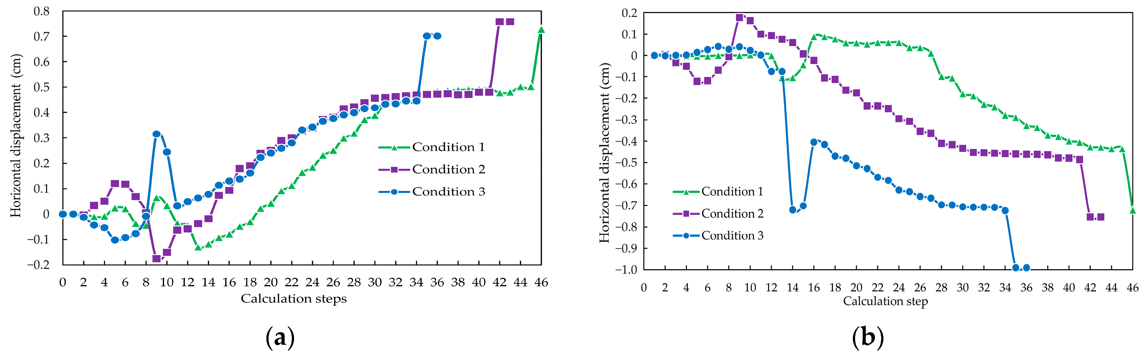 Applsci 13 00406 g010
