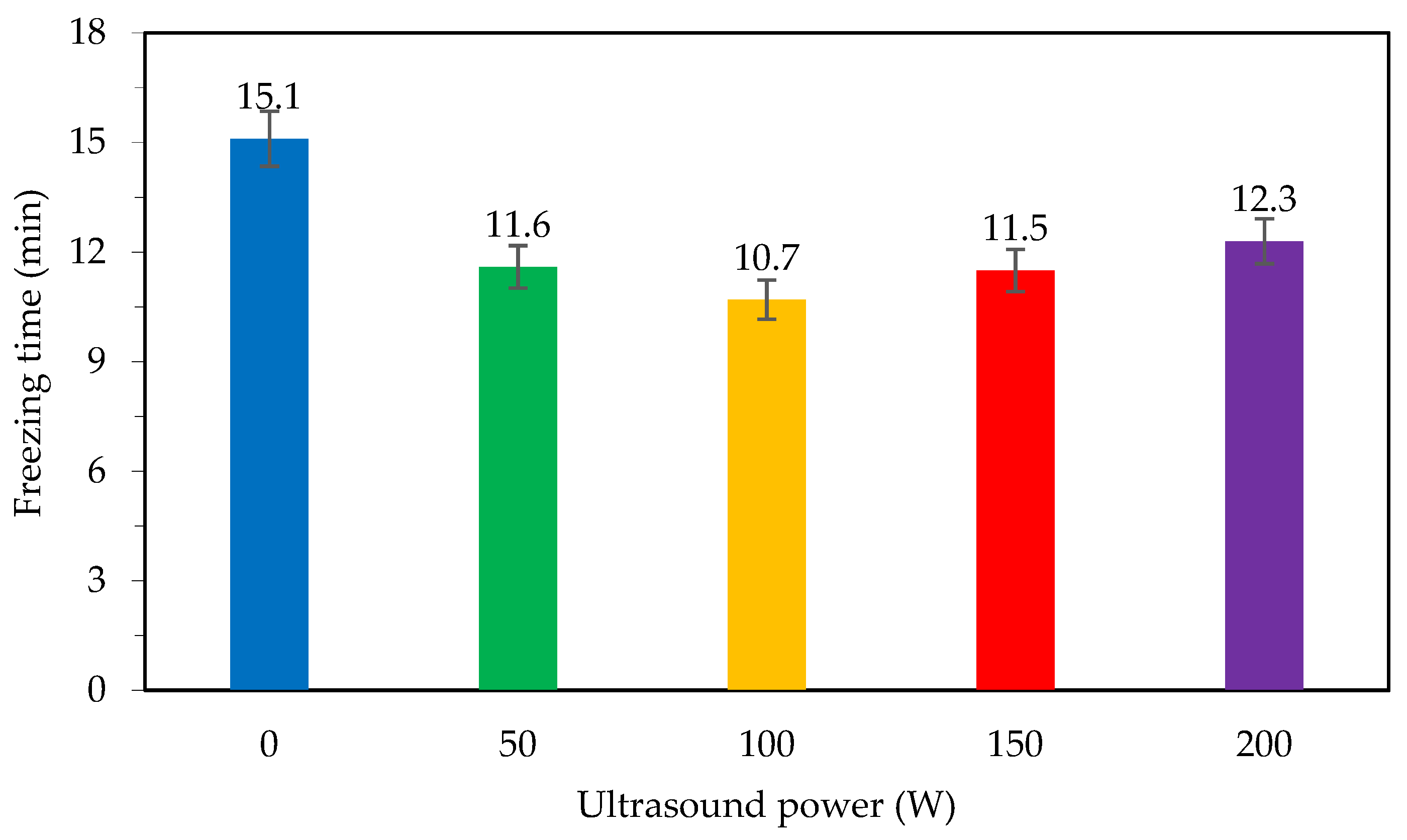 Applsci 13 00408 g002