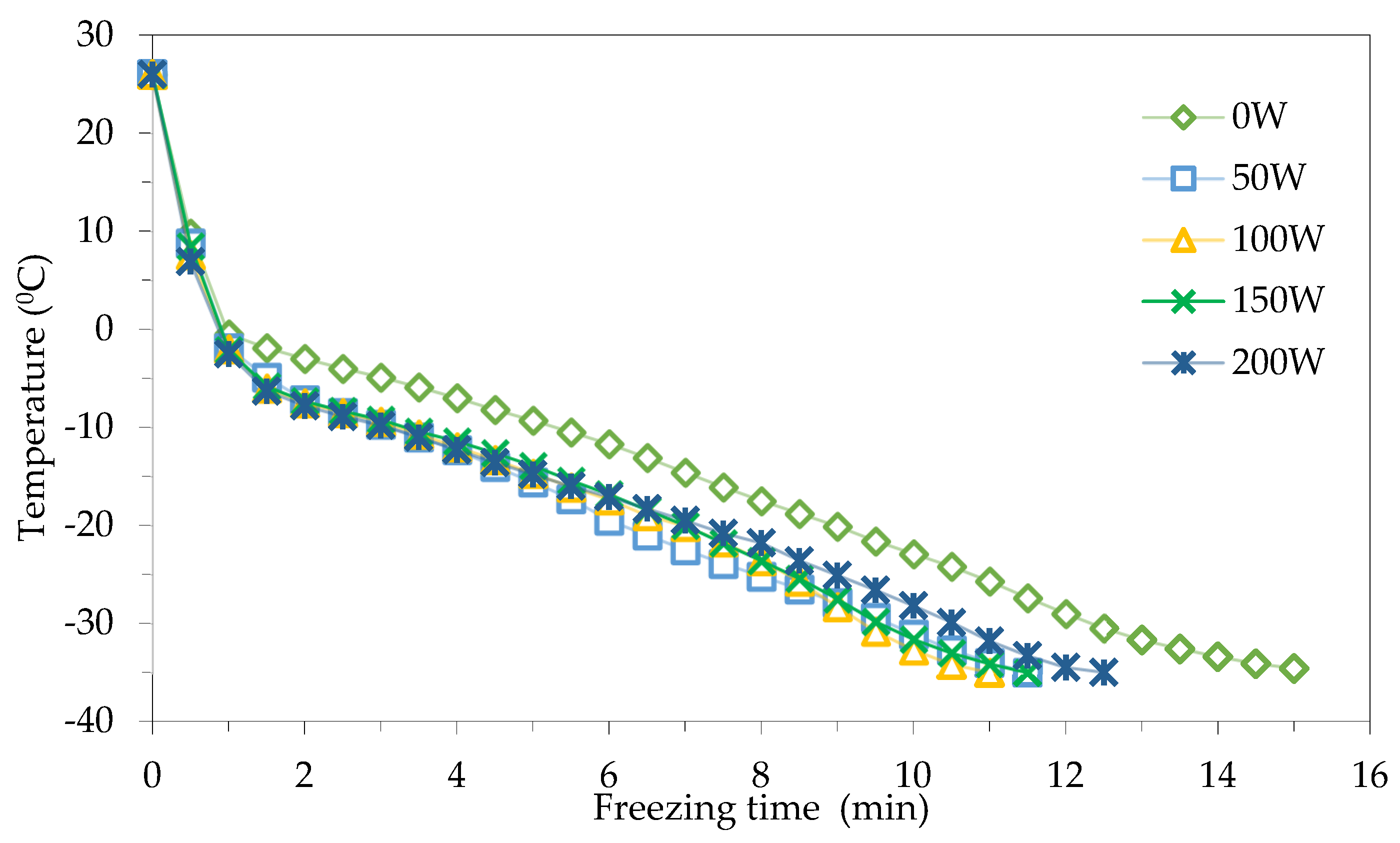 Applsci 13 00408 g003