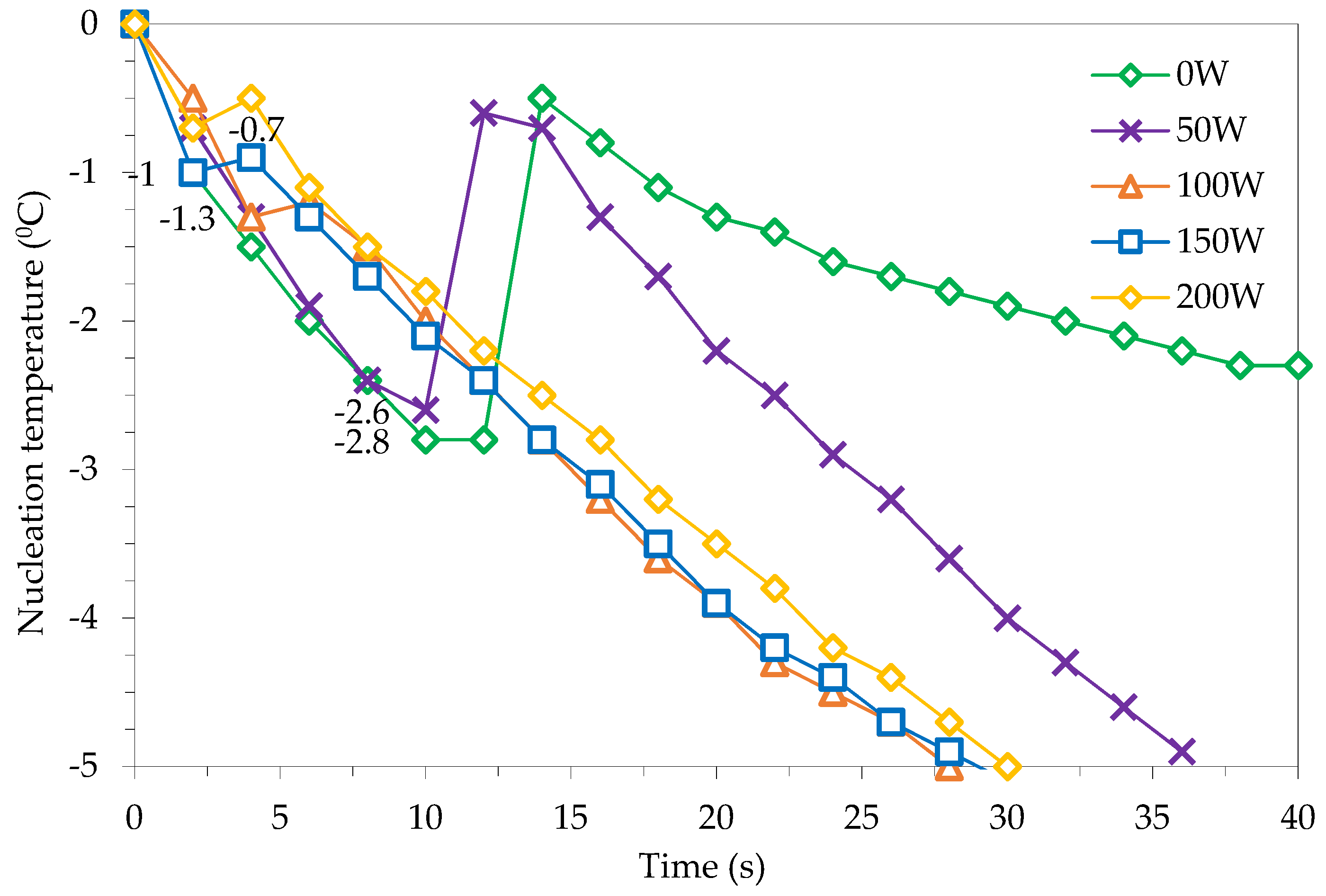 Applsci 13 00408 g006