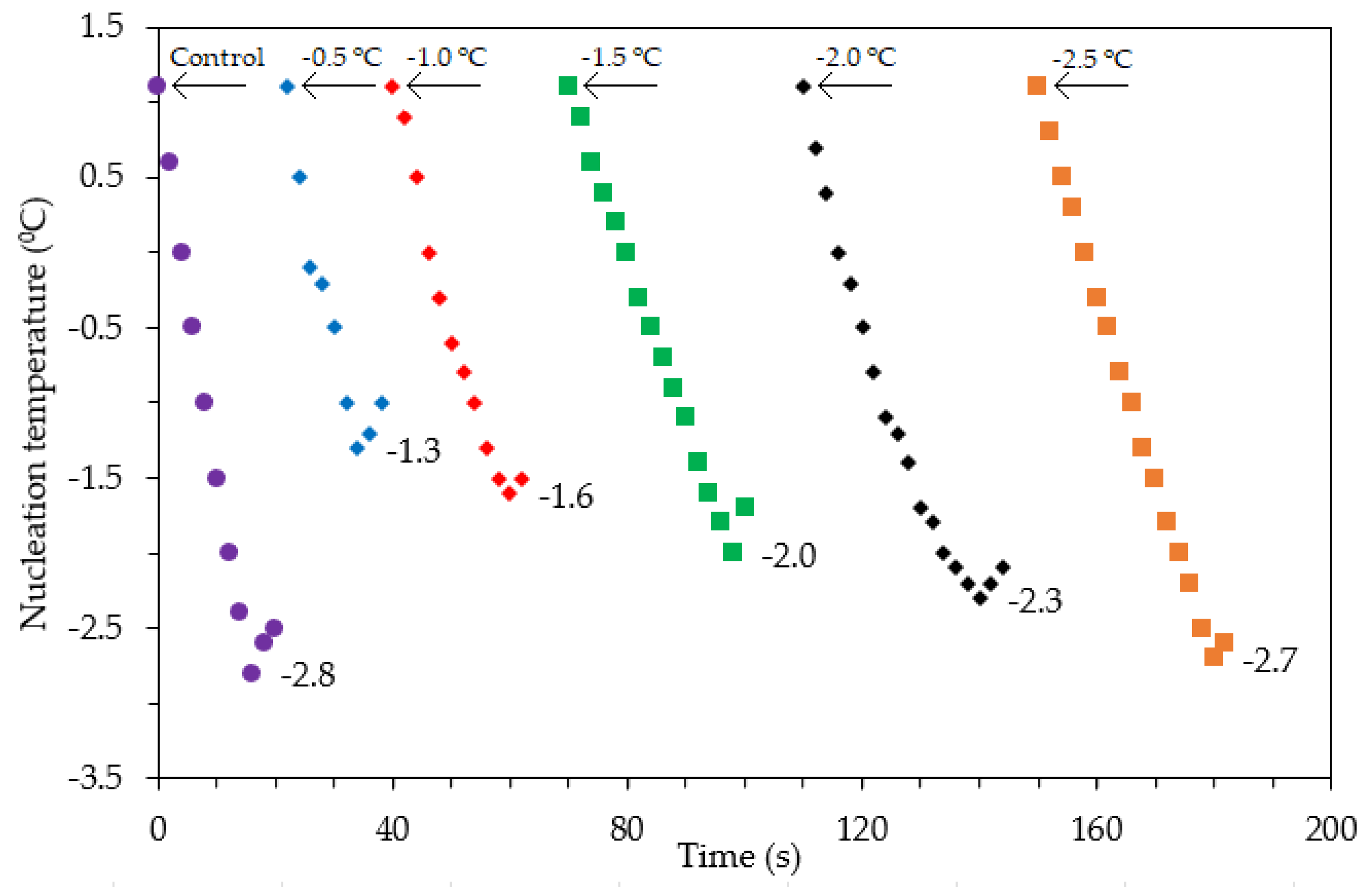 Applsci 13 00408 g008