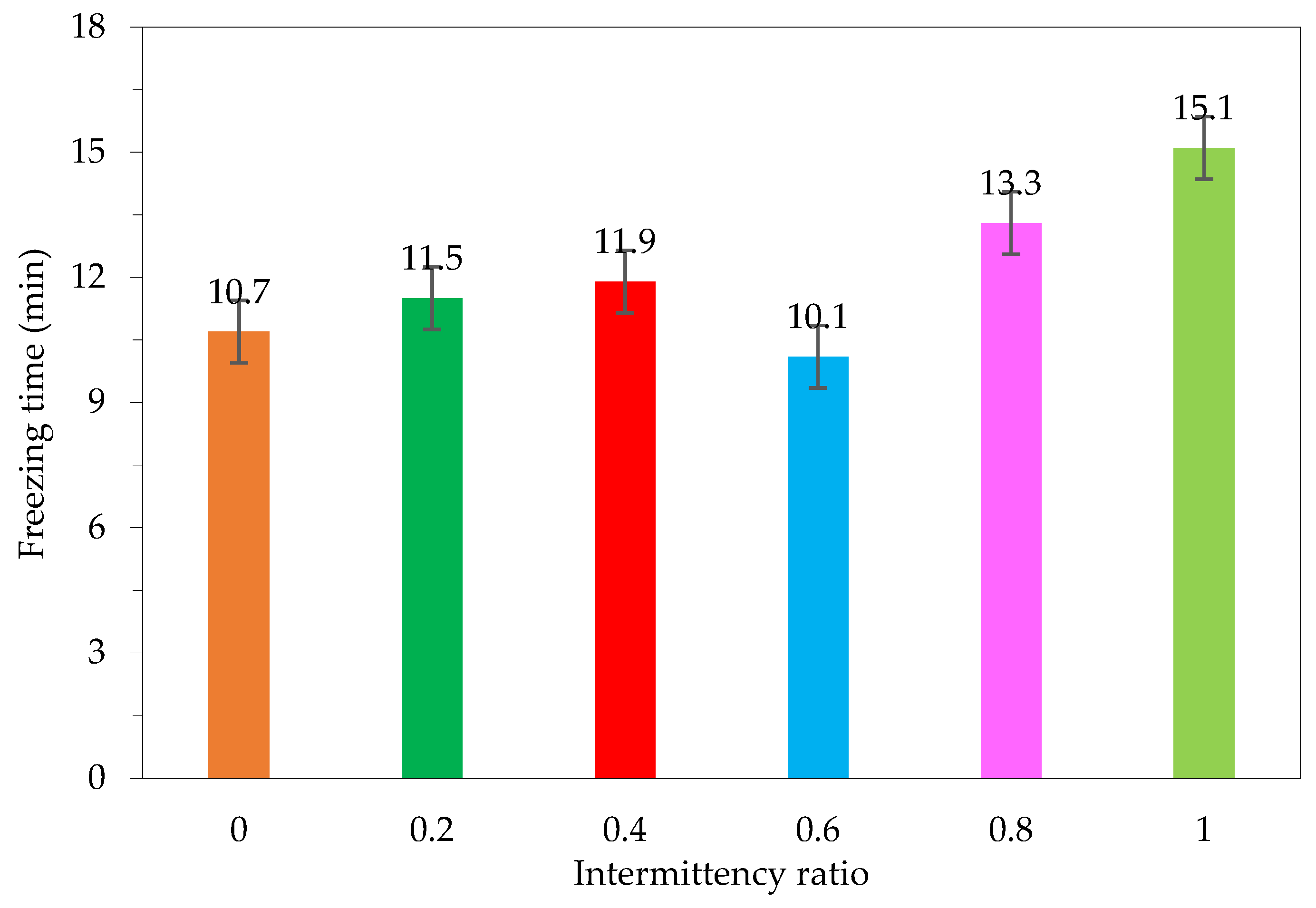 Applsci 13 00408 g010