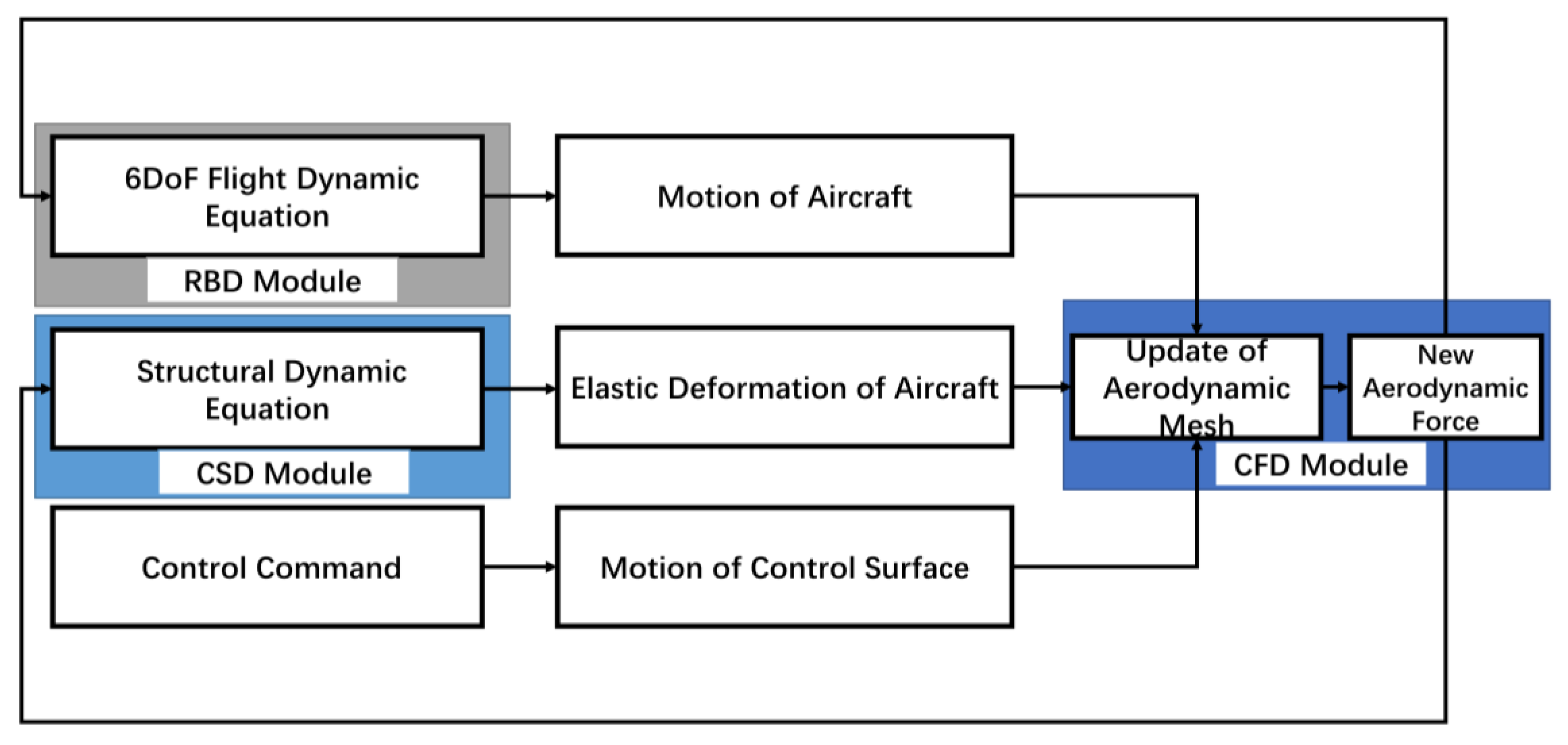 Applsci 13 00410 g001 Applsci 13 00410 g001