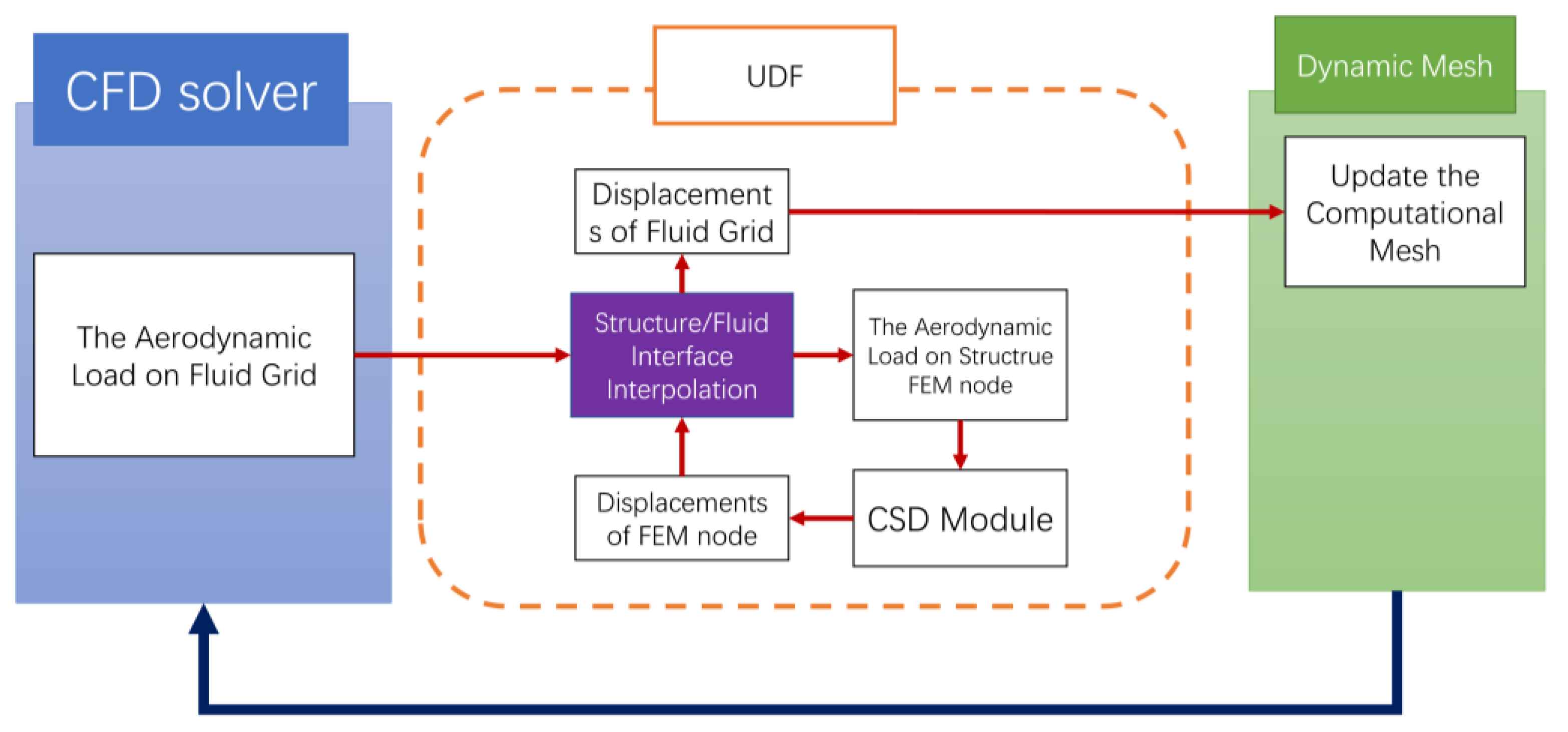 Applsci 13 00410 g002 Applsci 13 00410 g002