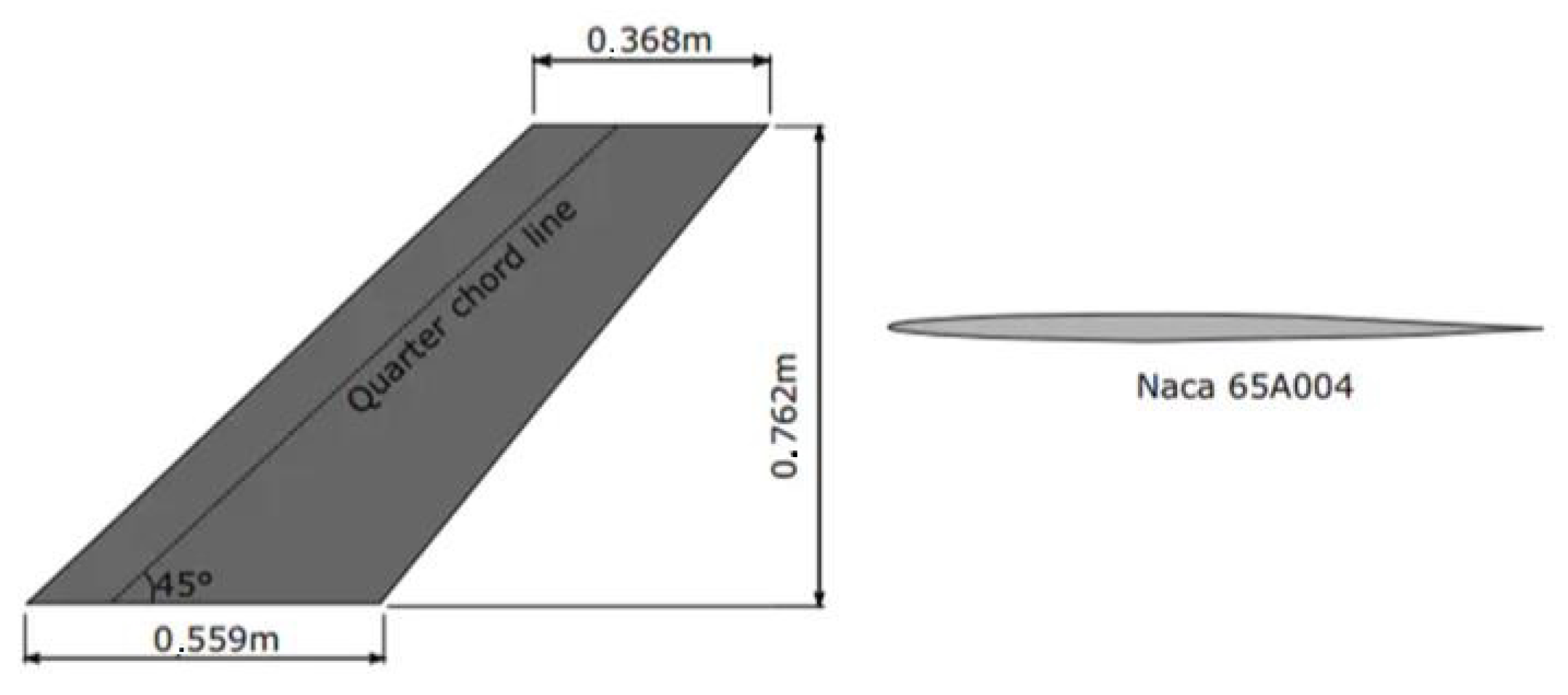 Applsci 13 00410 g003 Applsci 13 00410 g003