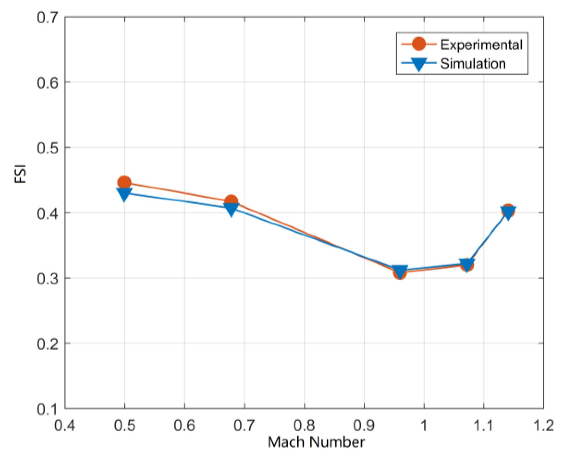 Applsci 13 00410 g006 Applsci 13 00410 g006