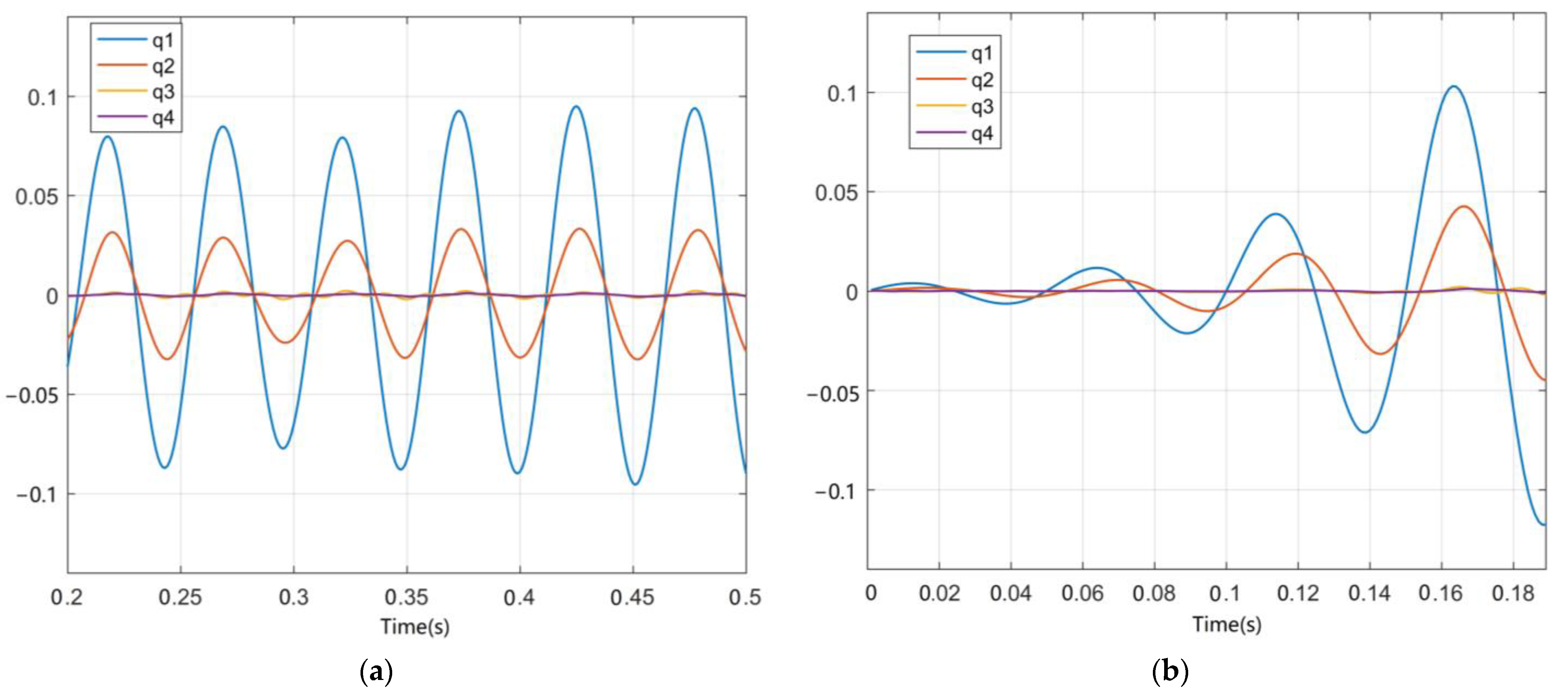 Applsci 13 00410 g007 Applsci 13 00410 g007