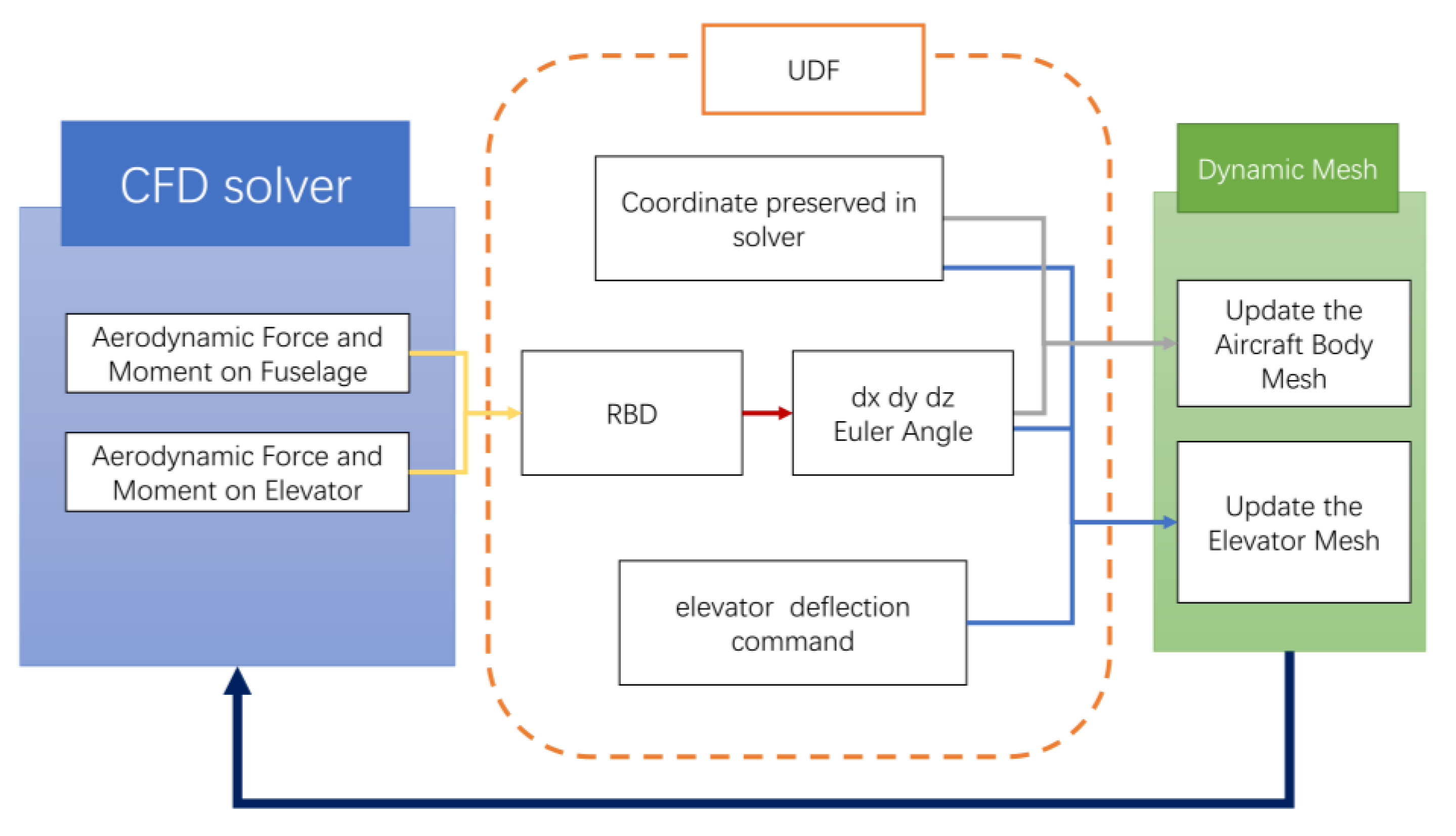 Applsci 13 00410 g008 Applsci 13 00410 g008