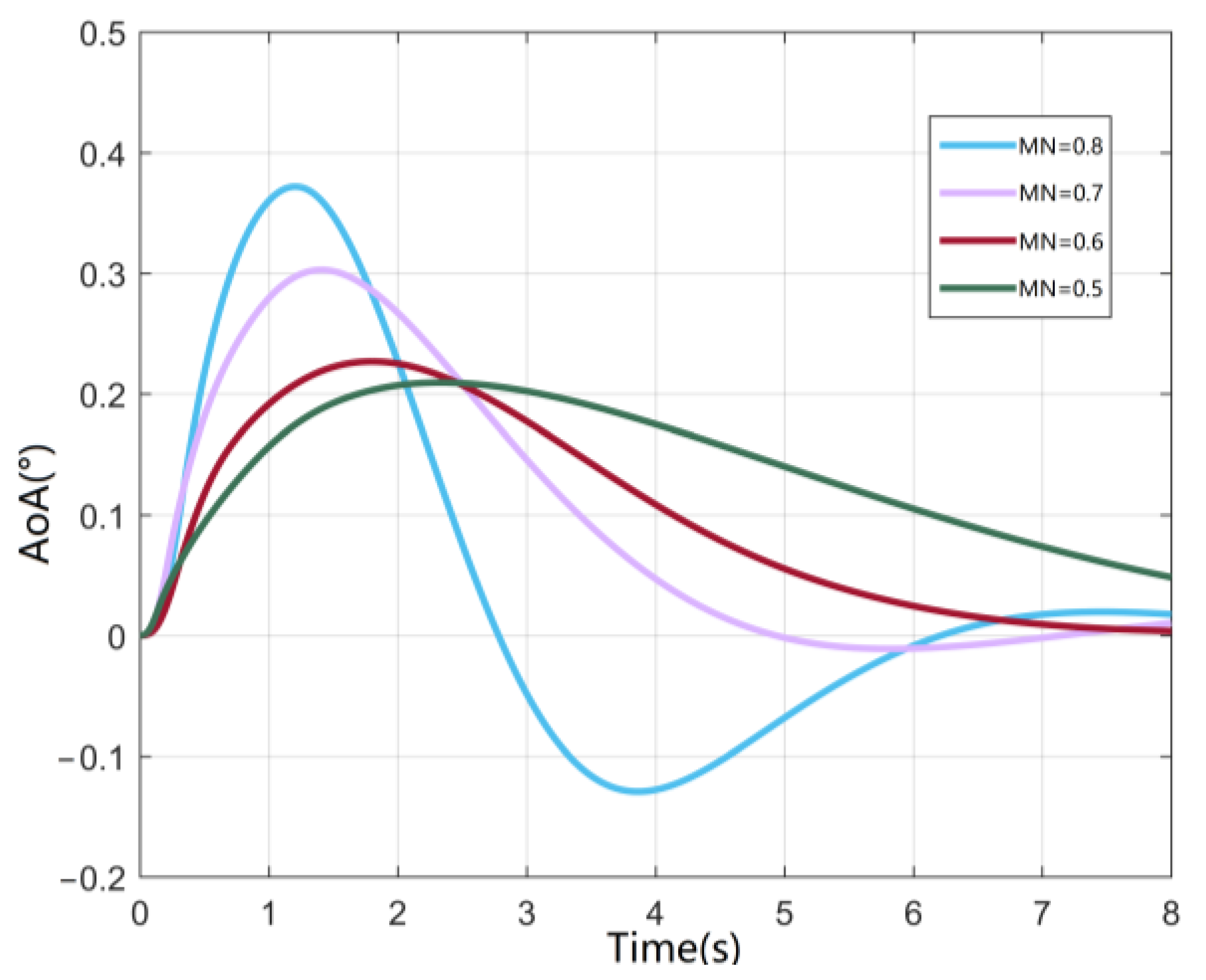 Applsci 13 00410 g009 Applsci 13 00410 g009