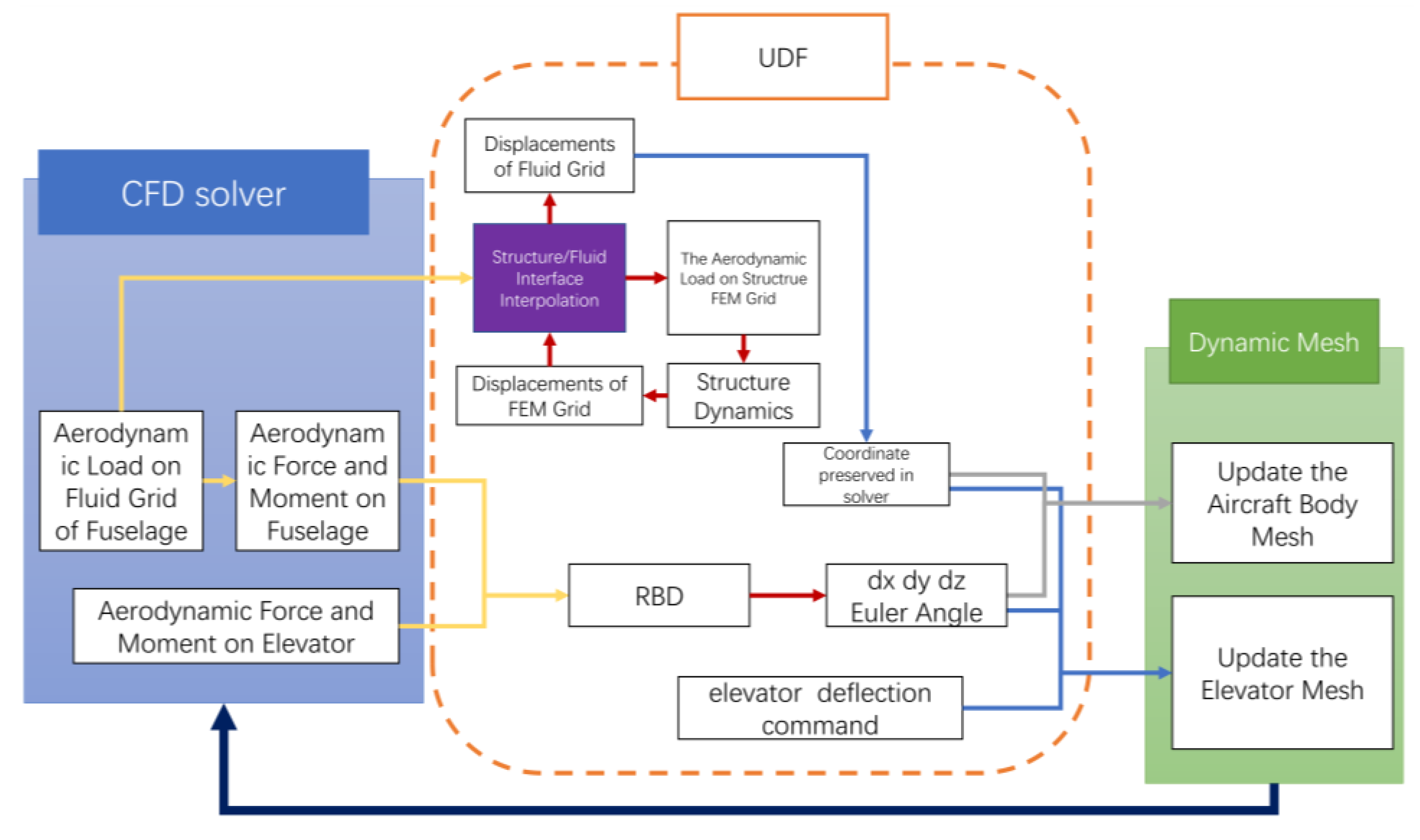 Applsci 13 00410 g013 Applsci 13 00410 g013
