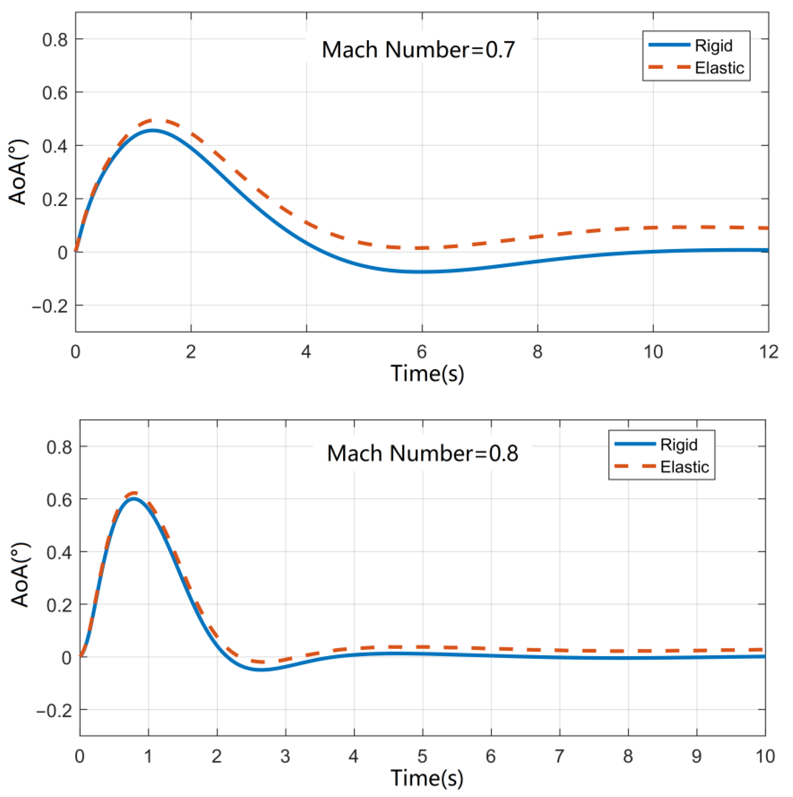 Applsci 13 00410 g014b Applsci 13 00410 g014b