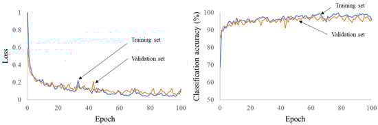 Applsci 13 00412 g004