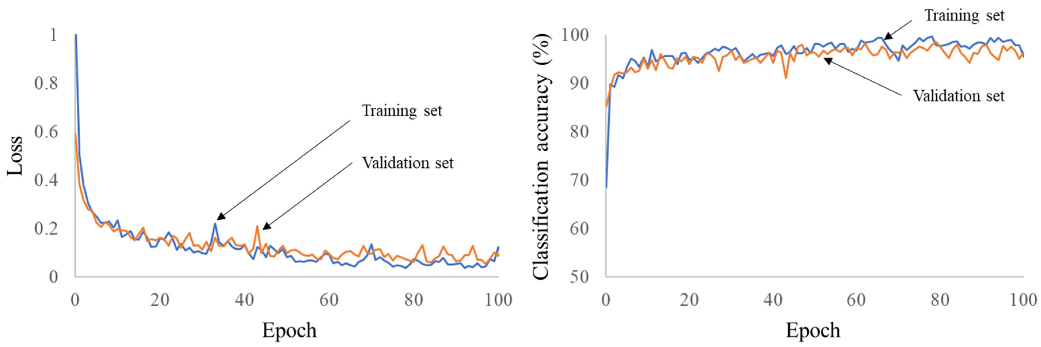 Applsci 13 00412 g004 Applsci 13 00412 g004
