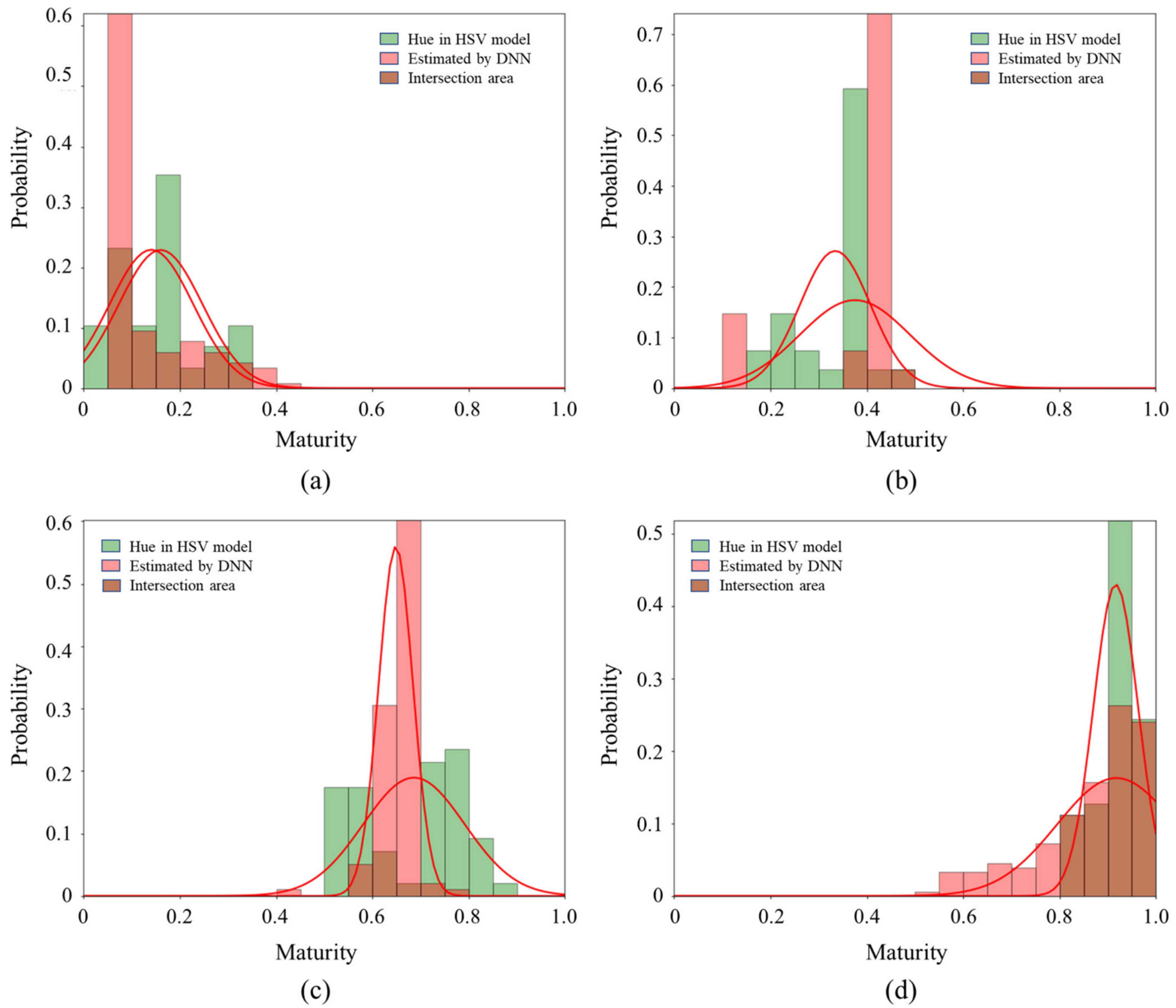 Applsci 13 00412 g007 Applsci 13 00412 g007