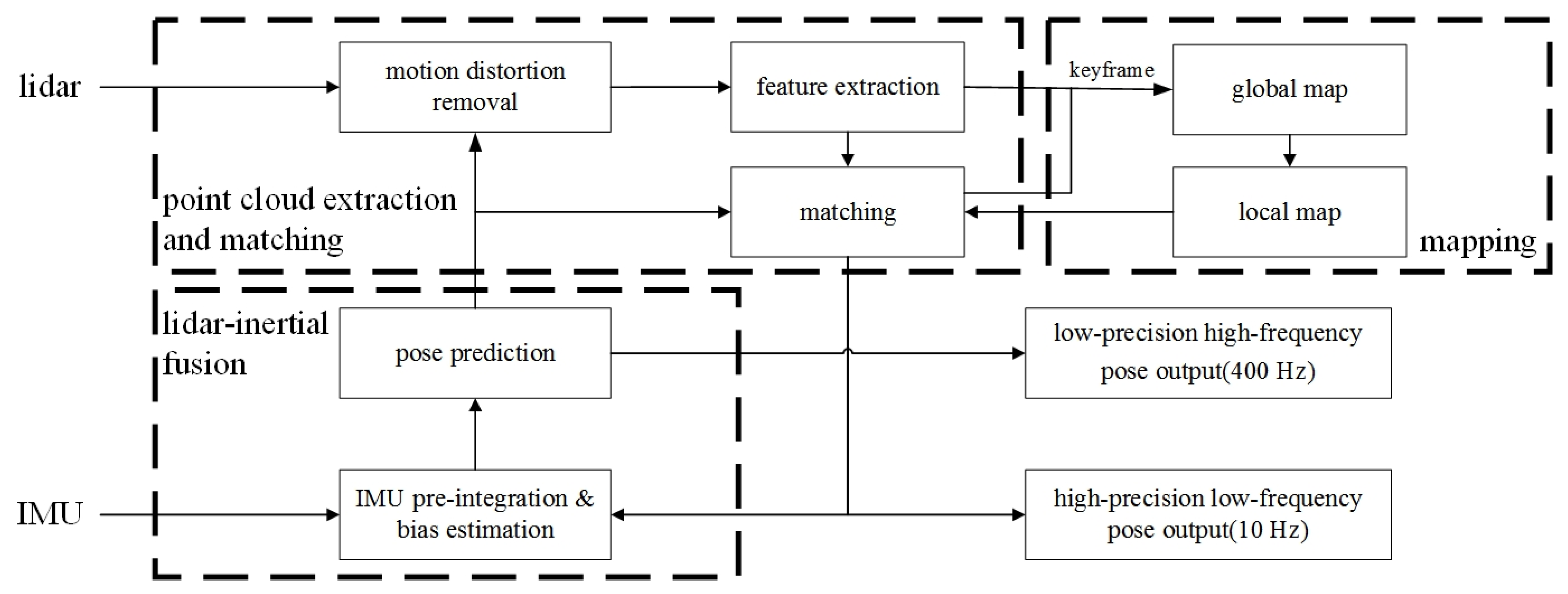 Applsci 13 00414 g002