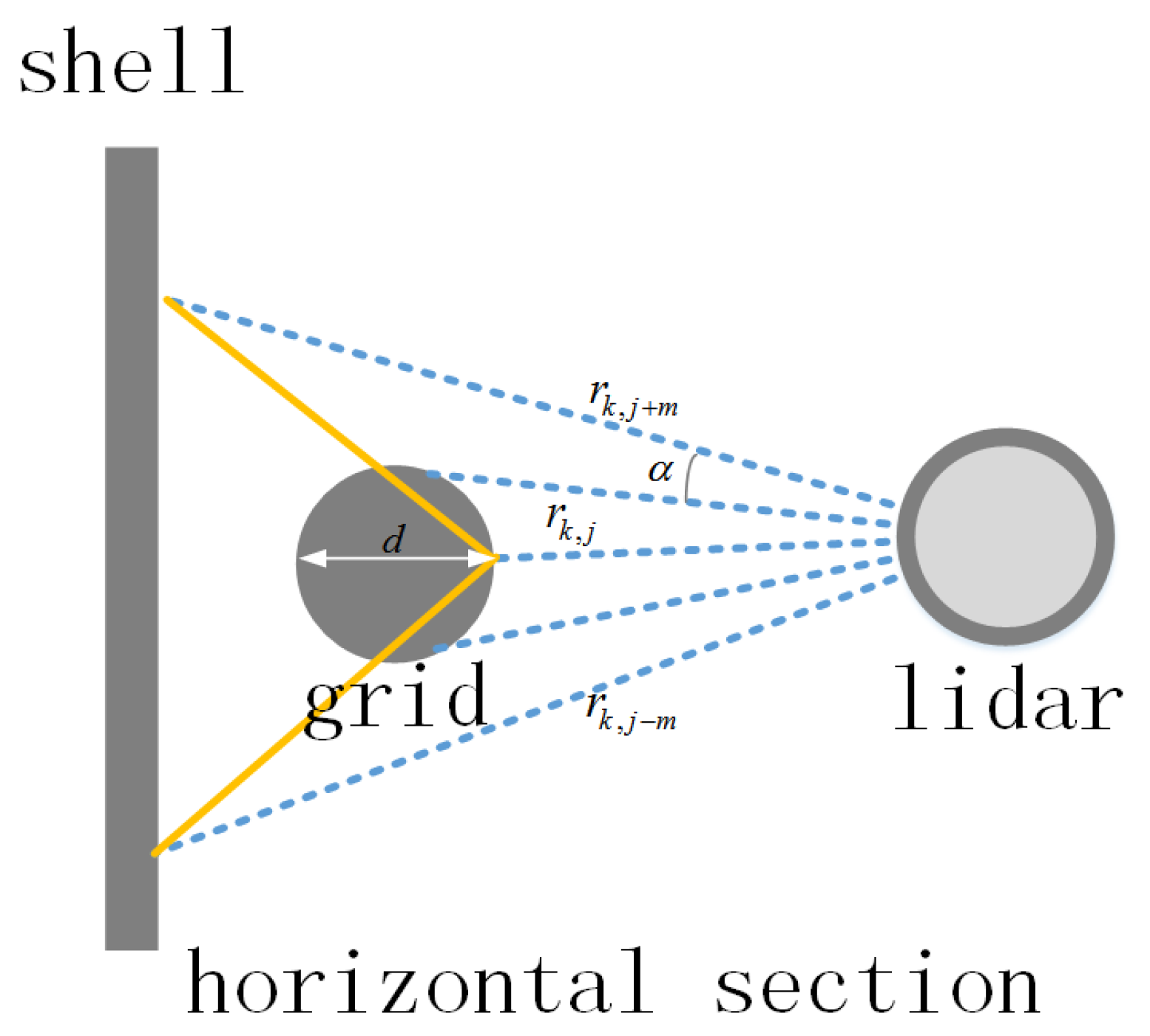 Applsci 13 00414 g003