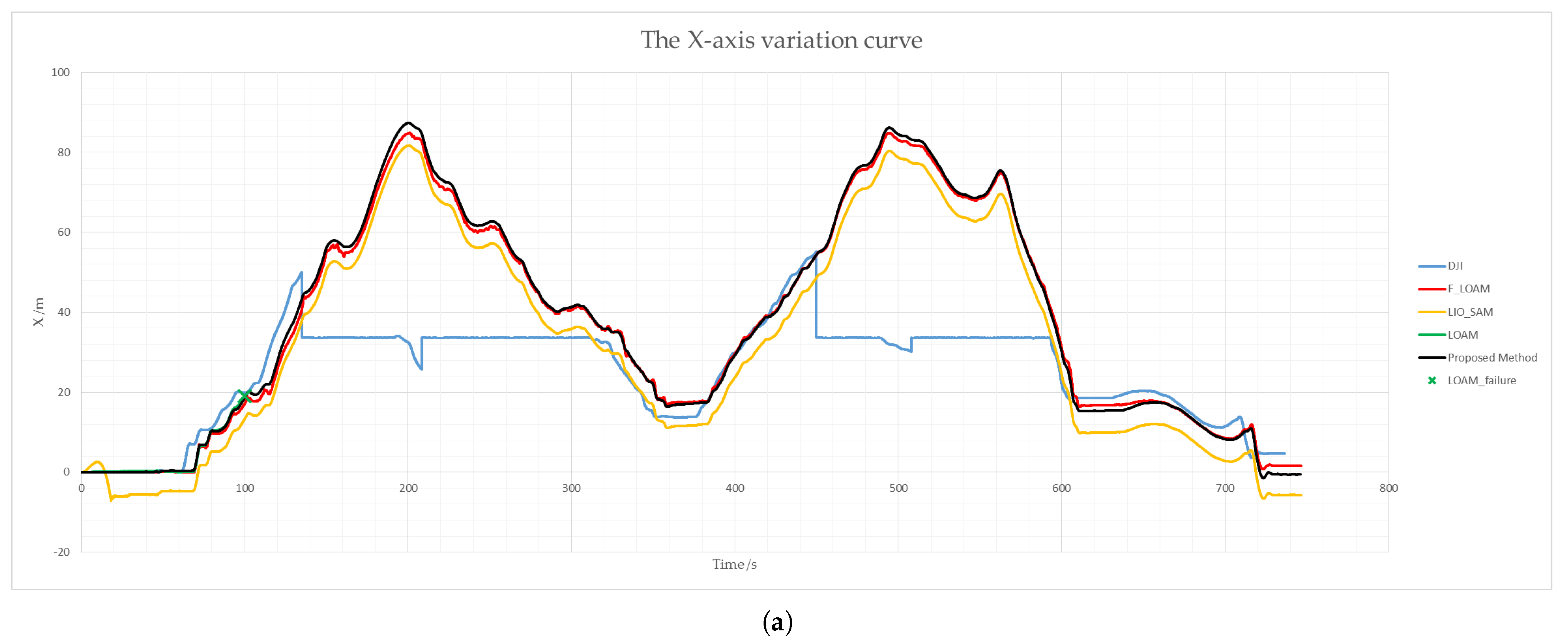 Applsci 13 00414 g010a