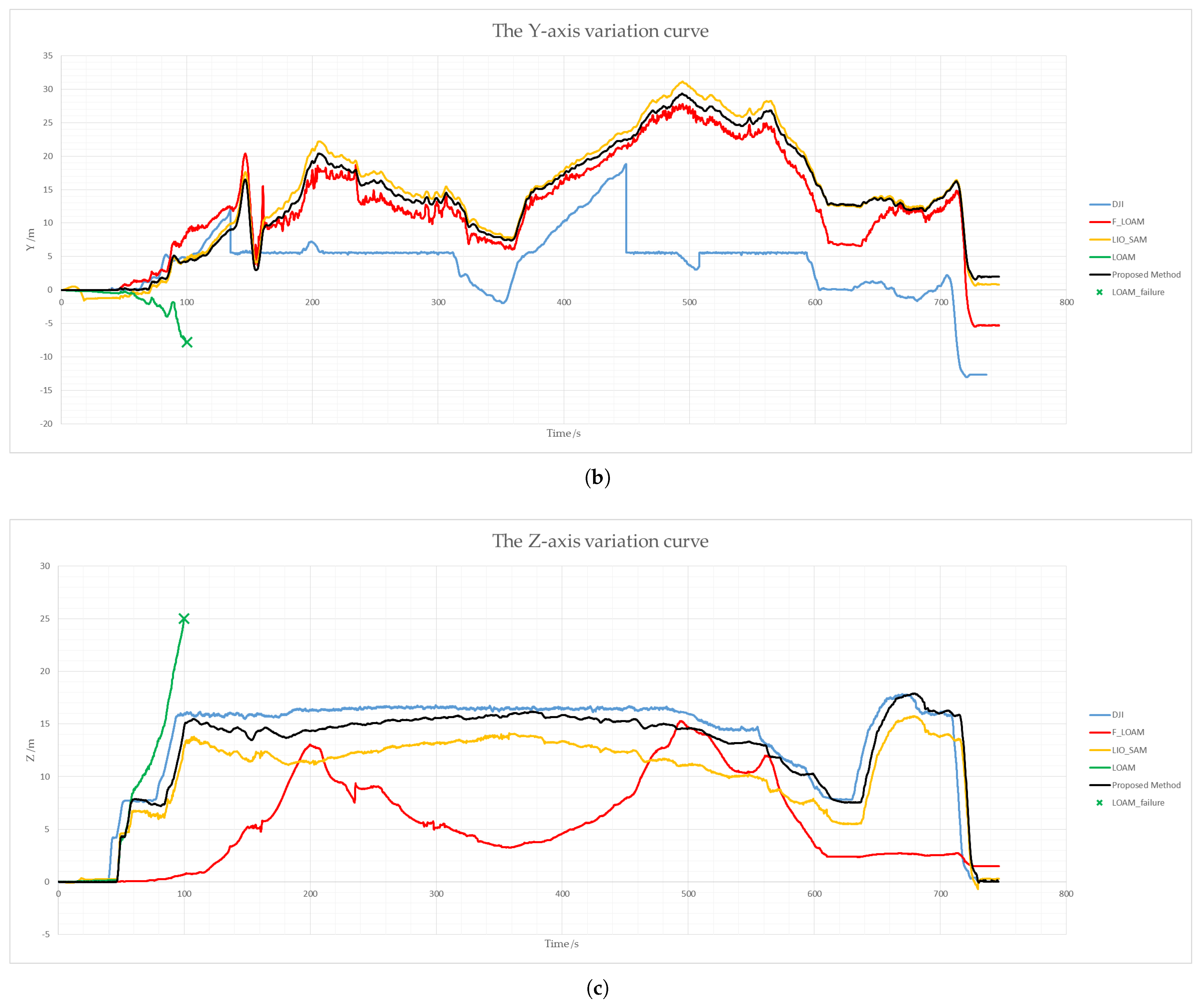 Applsci 13 00414 g010b