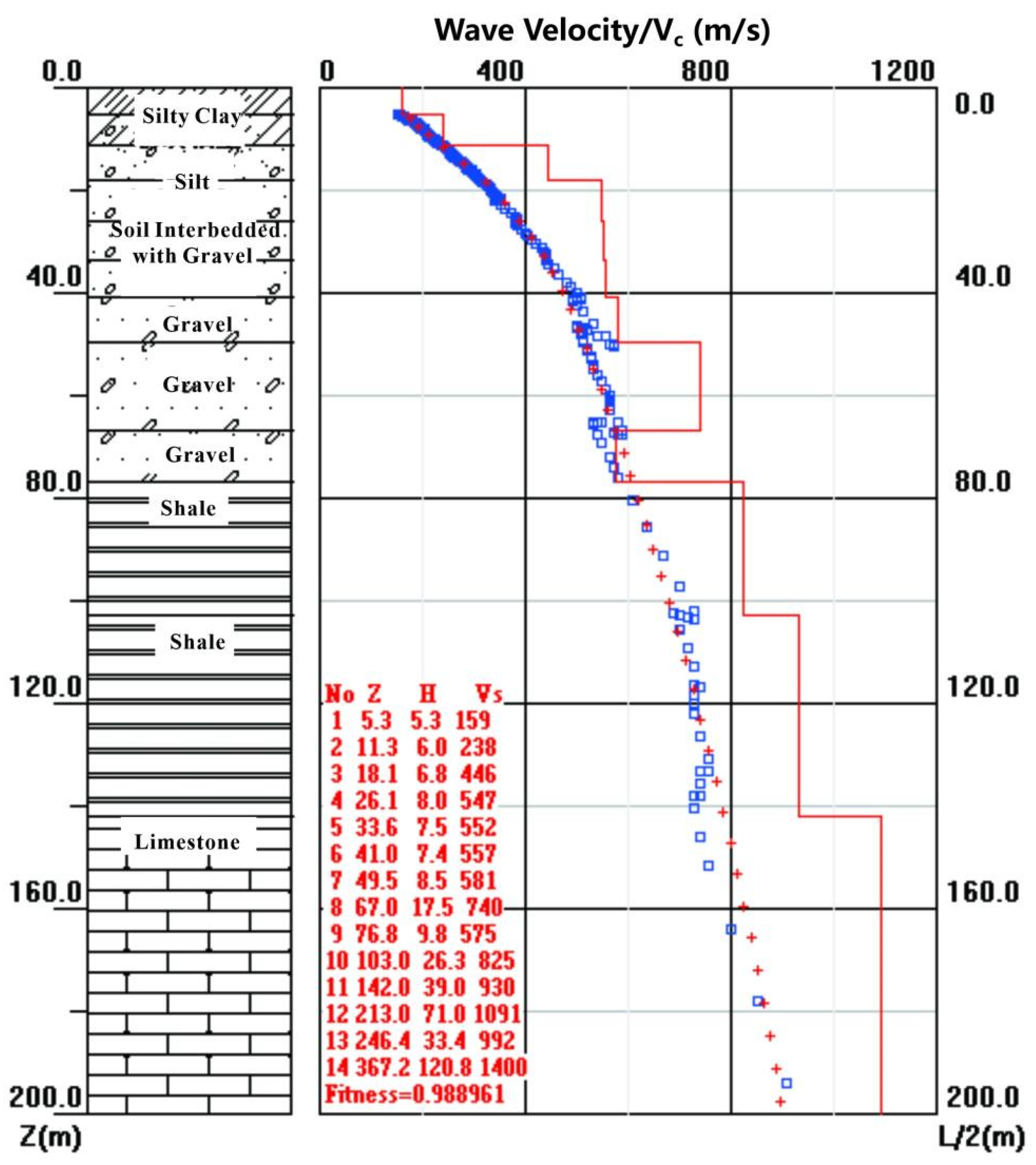 Applsci 13 00417 g003