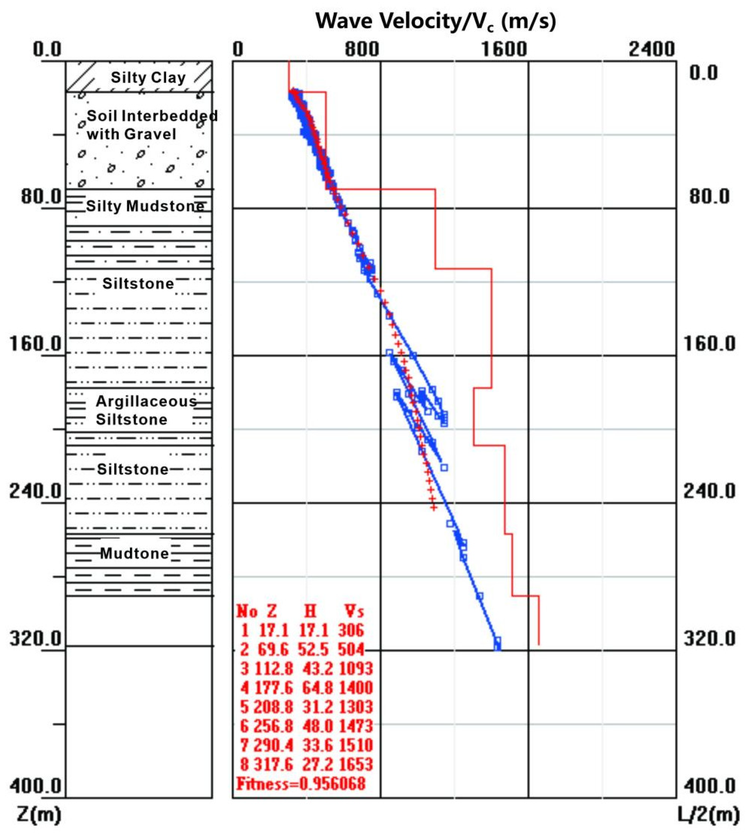 Applsci 13 00417 g004