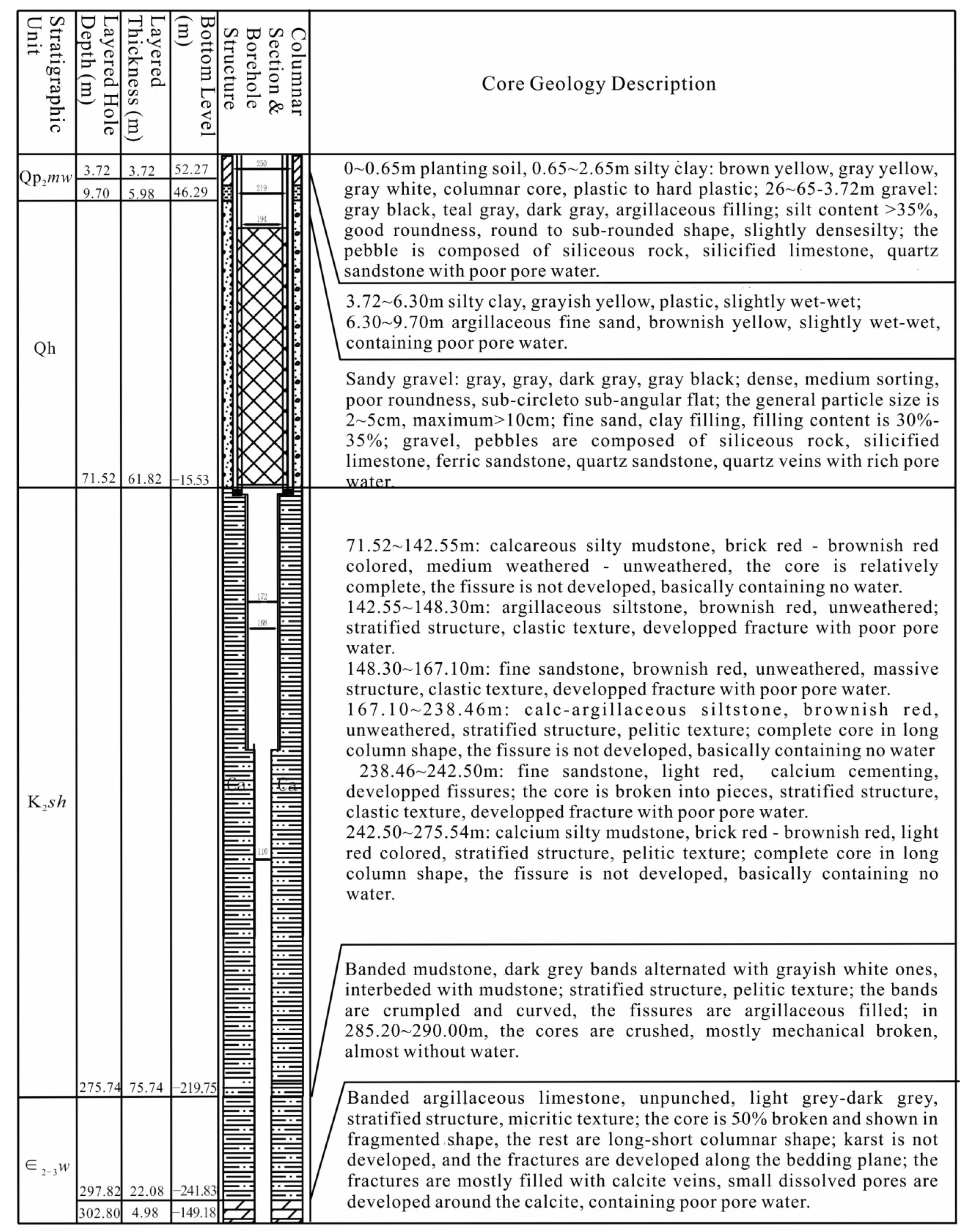Applsci 13 00417 g006