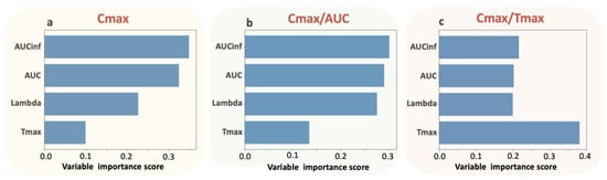 Applsci 13 00418 g0a2