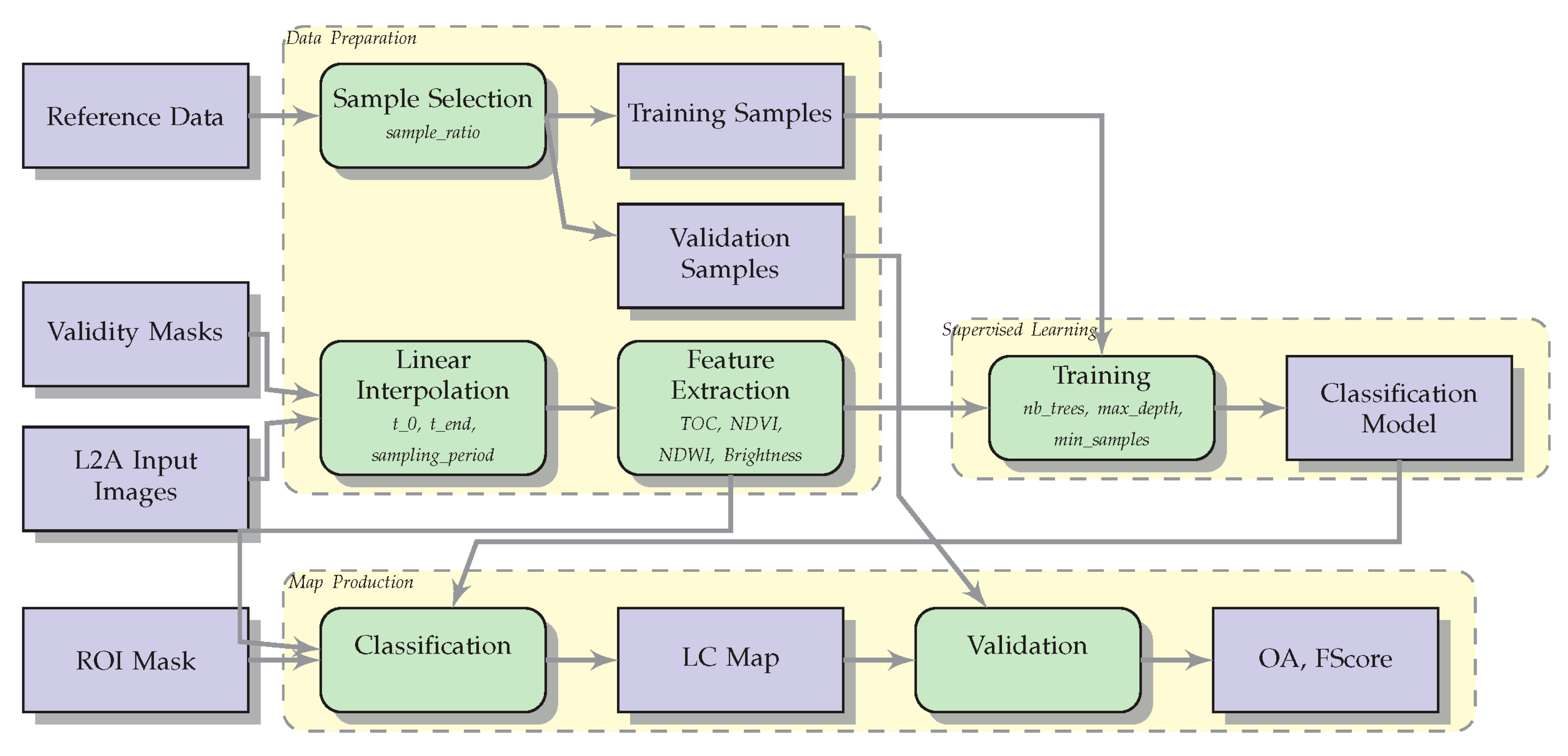 Applsci 13 00420 g002