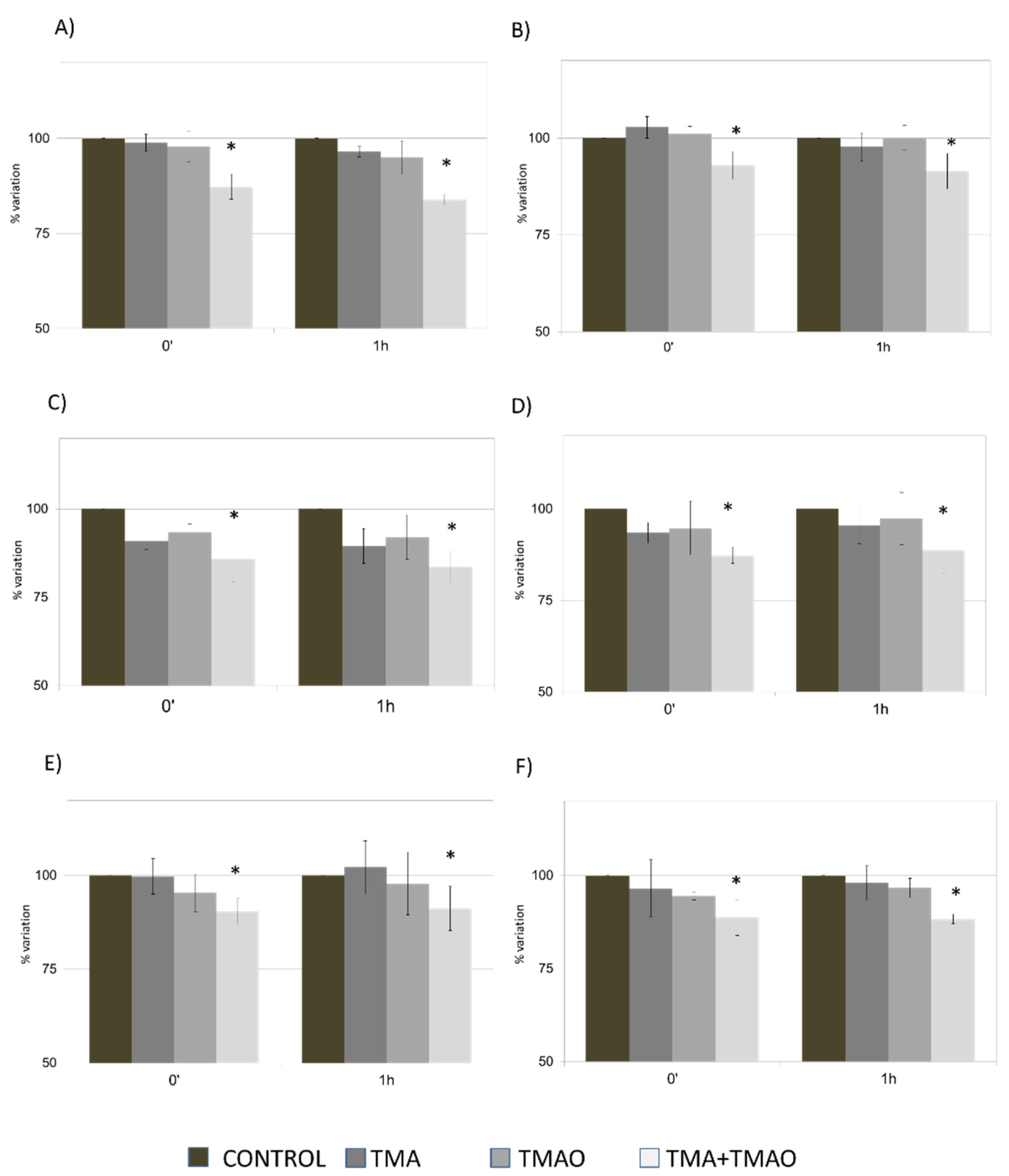 Applsci 13 00421 g003