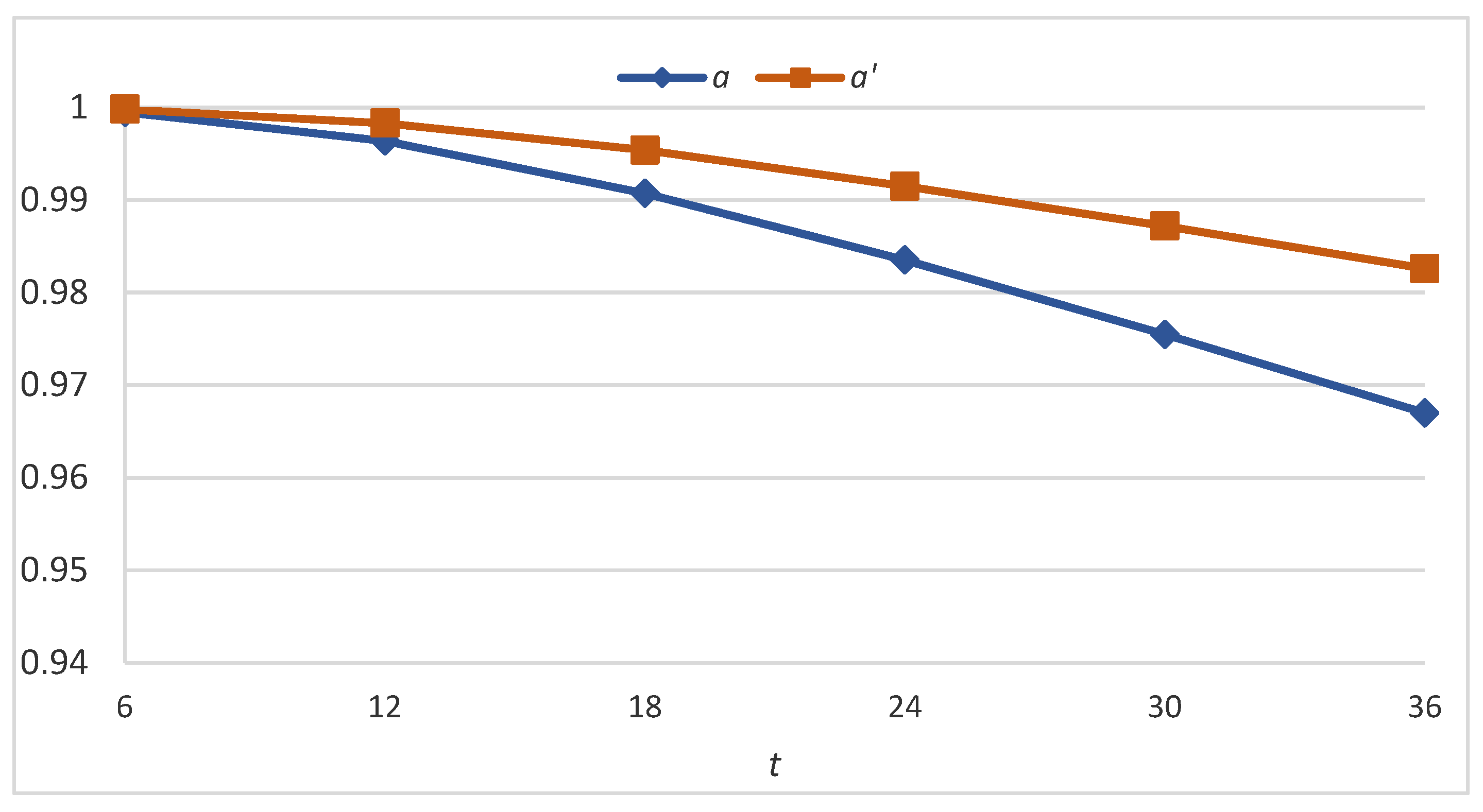 Applsci 13 00422 g002