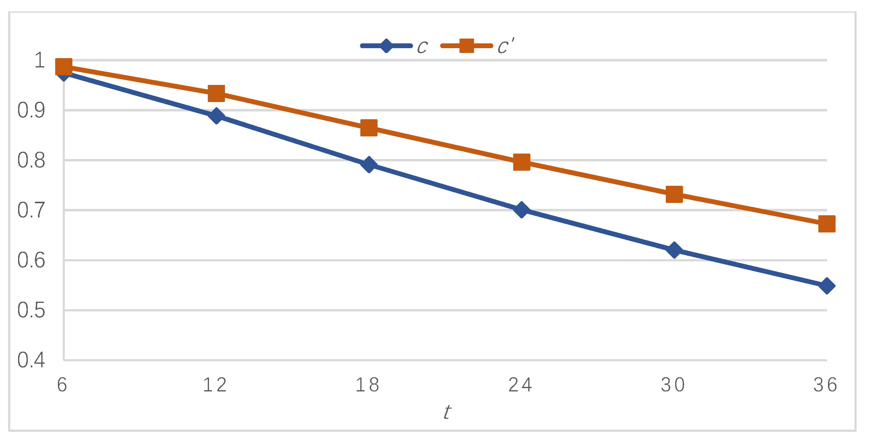 Applsci 13 00422 g004