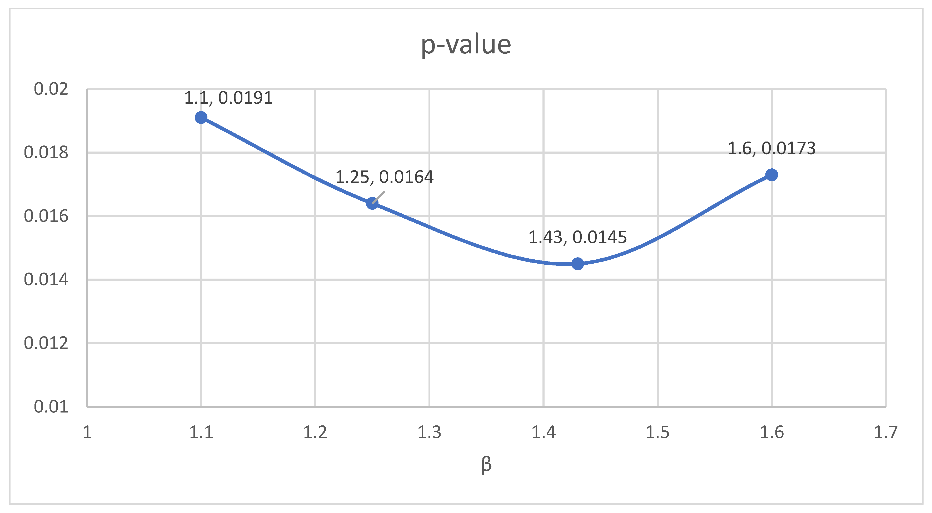 Applsci 13 00422 g005