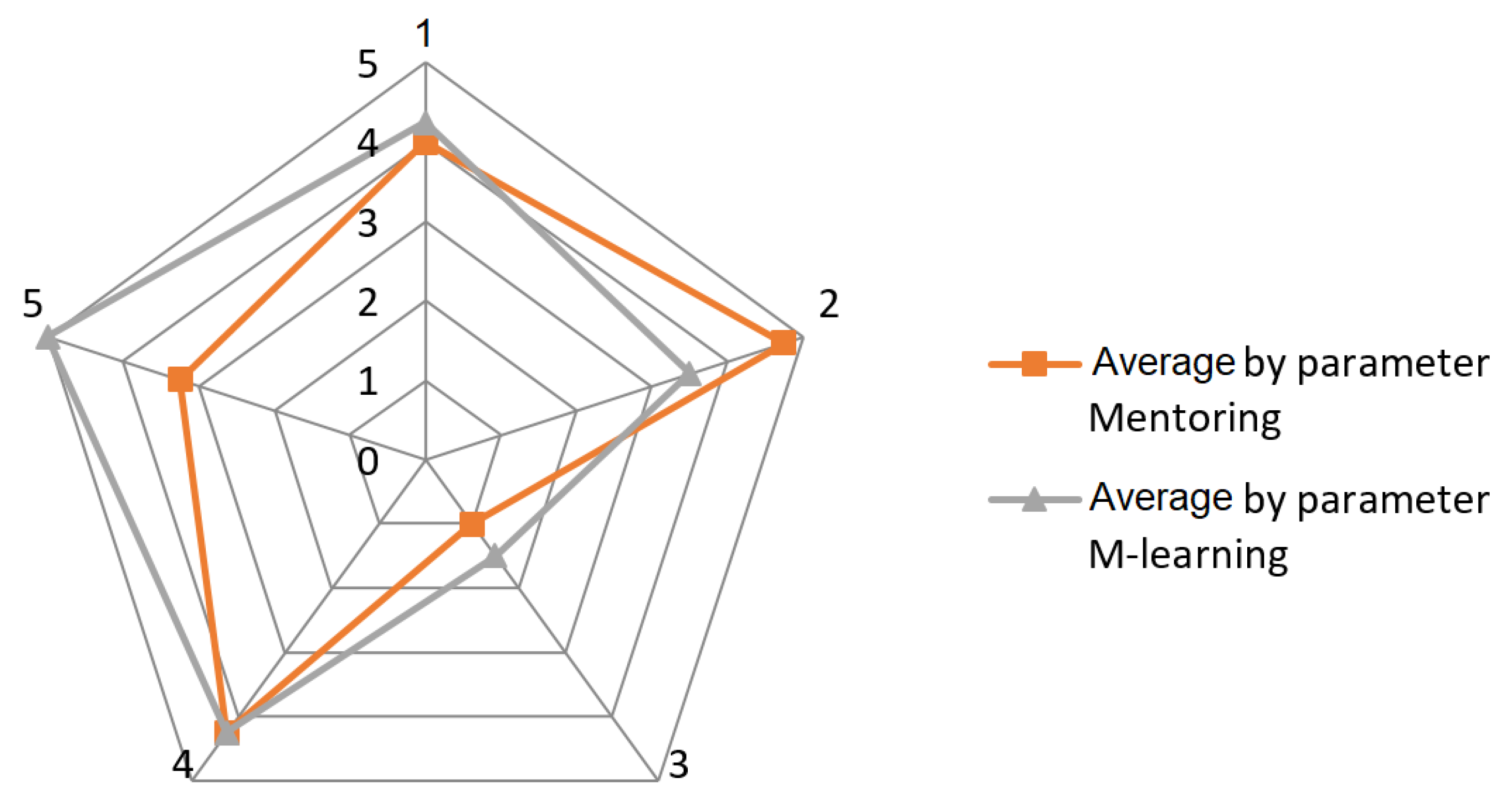 Applsci 13 00429 g005