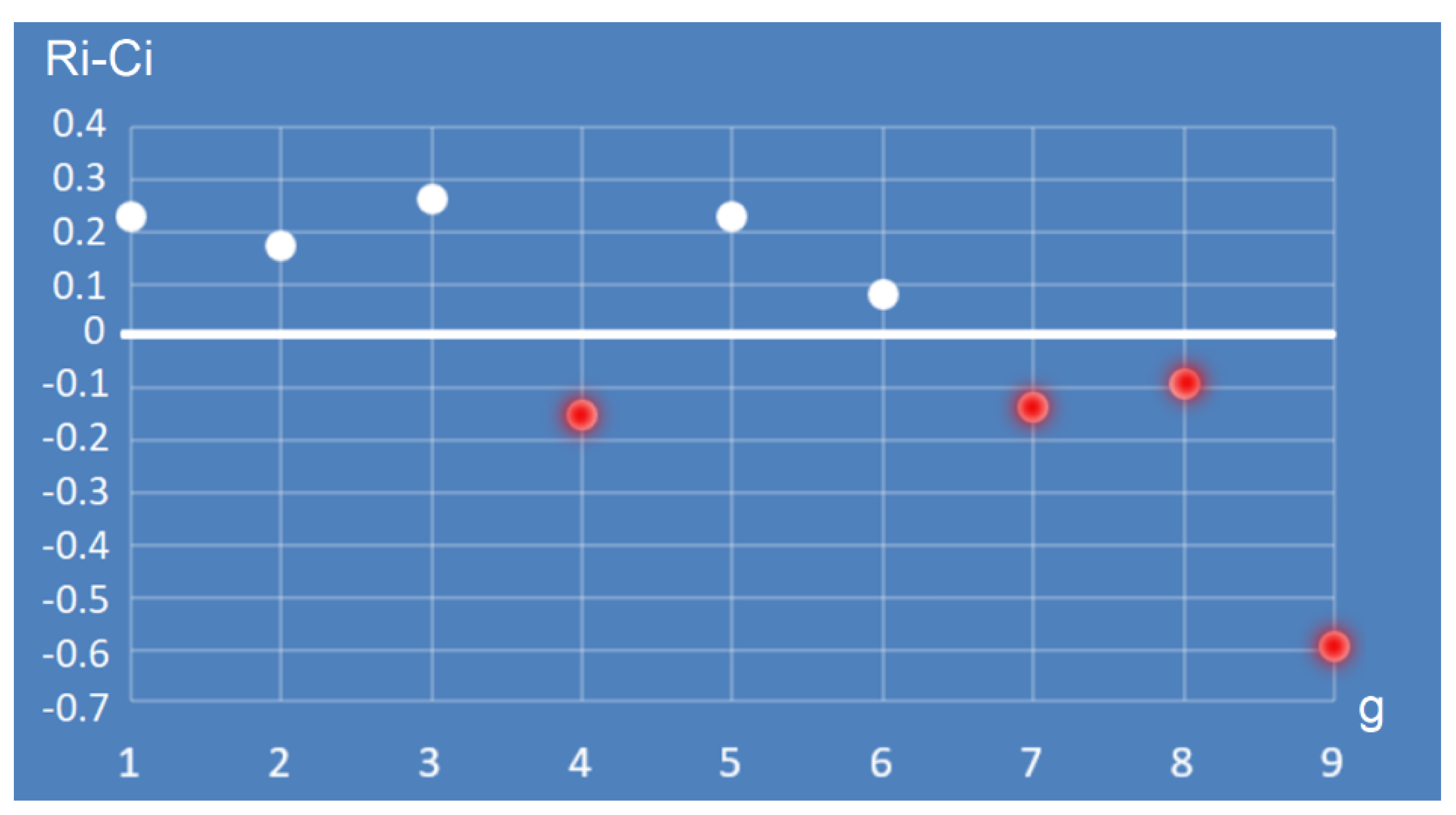 Applsci 13 00429 g009