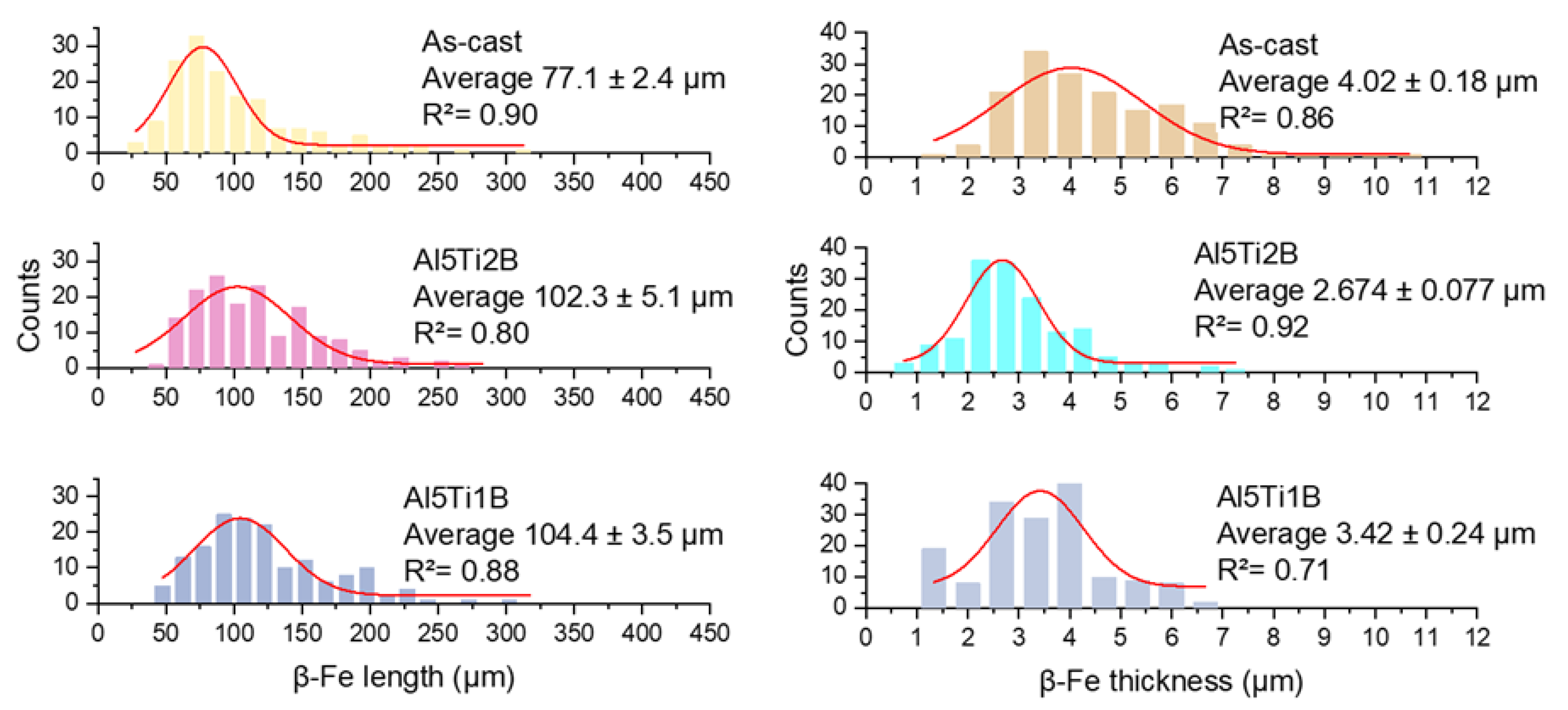 Applsci 13 00430 g006