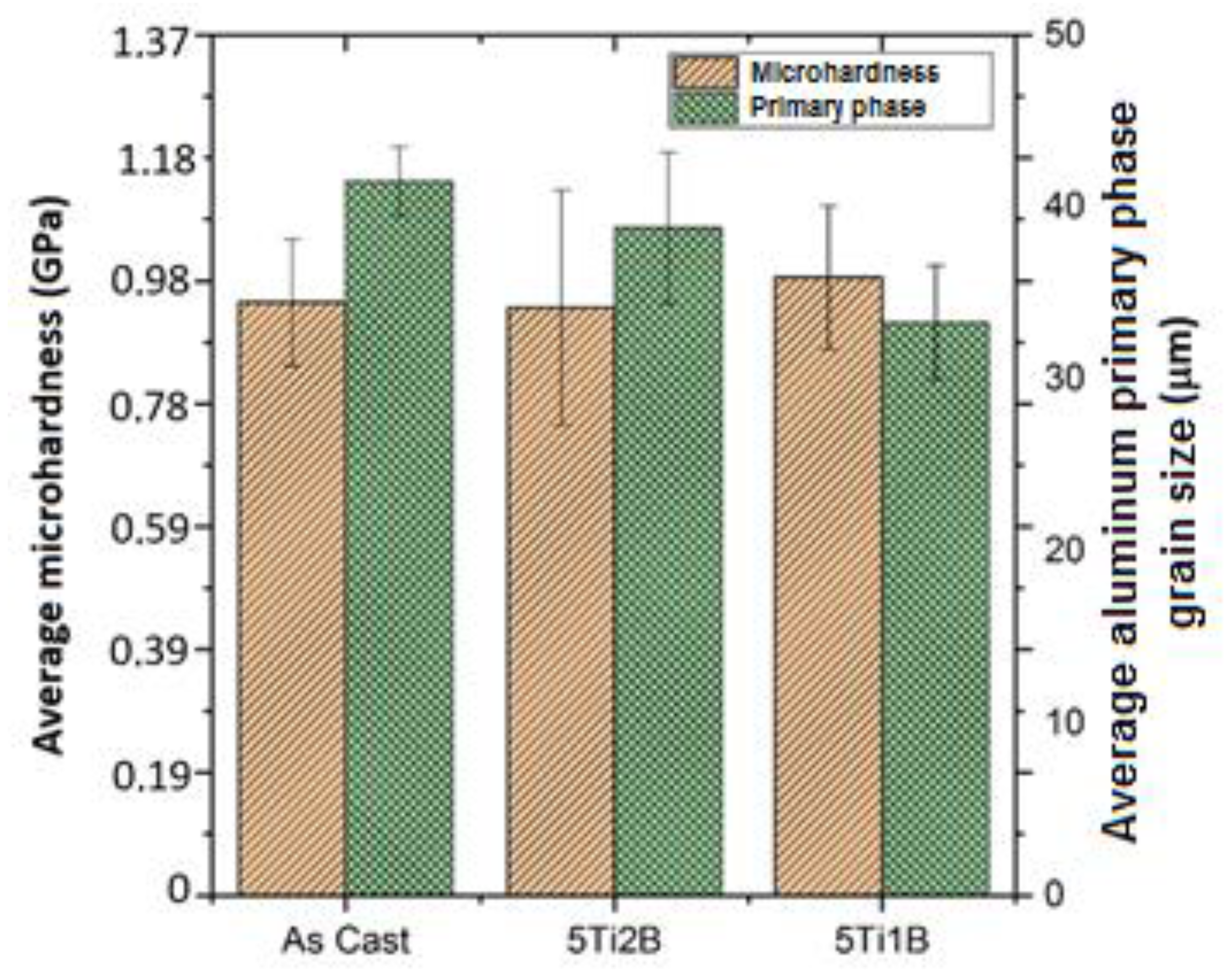 Applsci 13 00430 g007