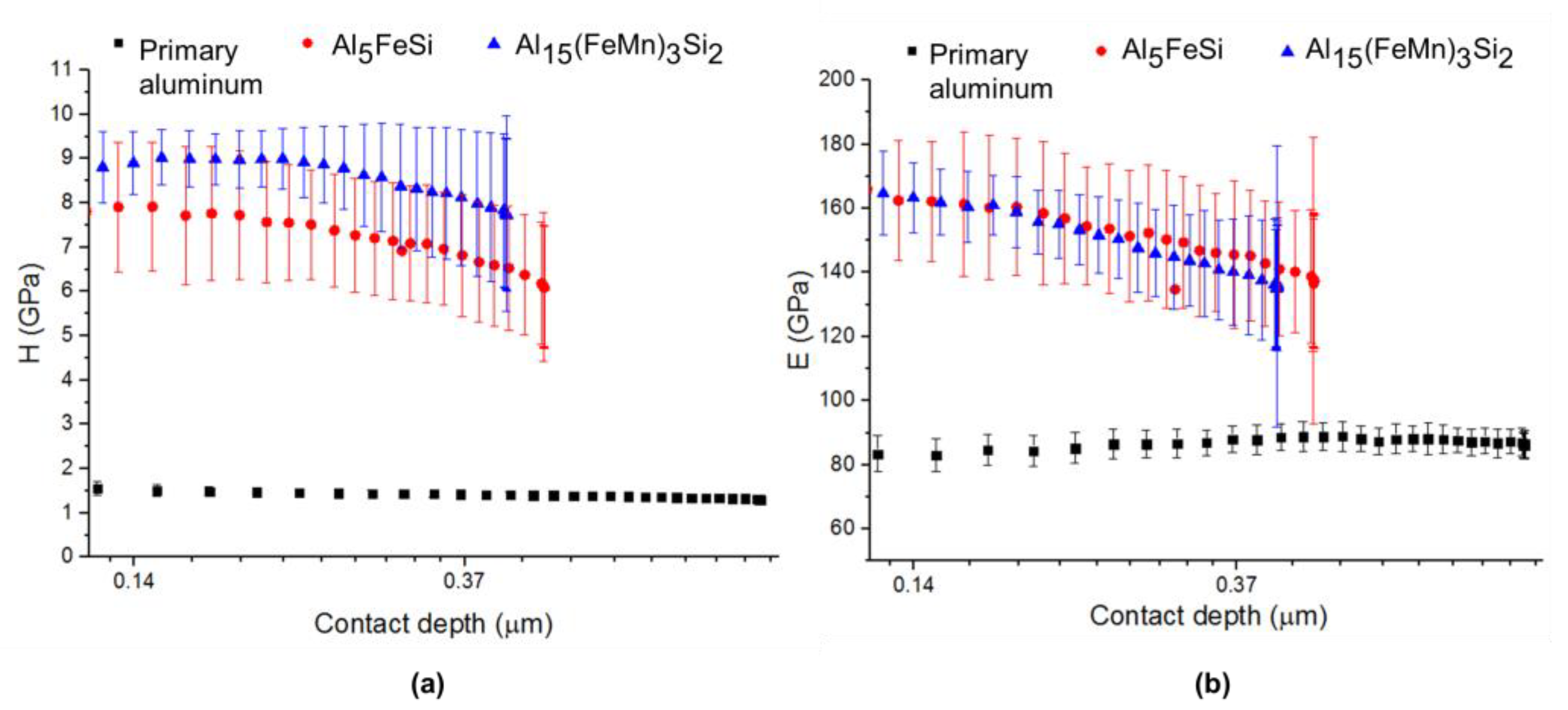 Applsci 13 00430 g008
