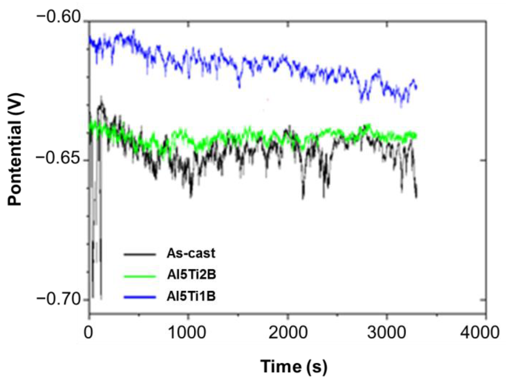 Applsci 13 00430 g014